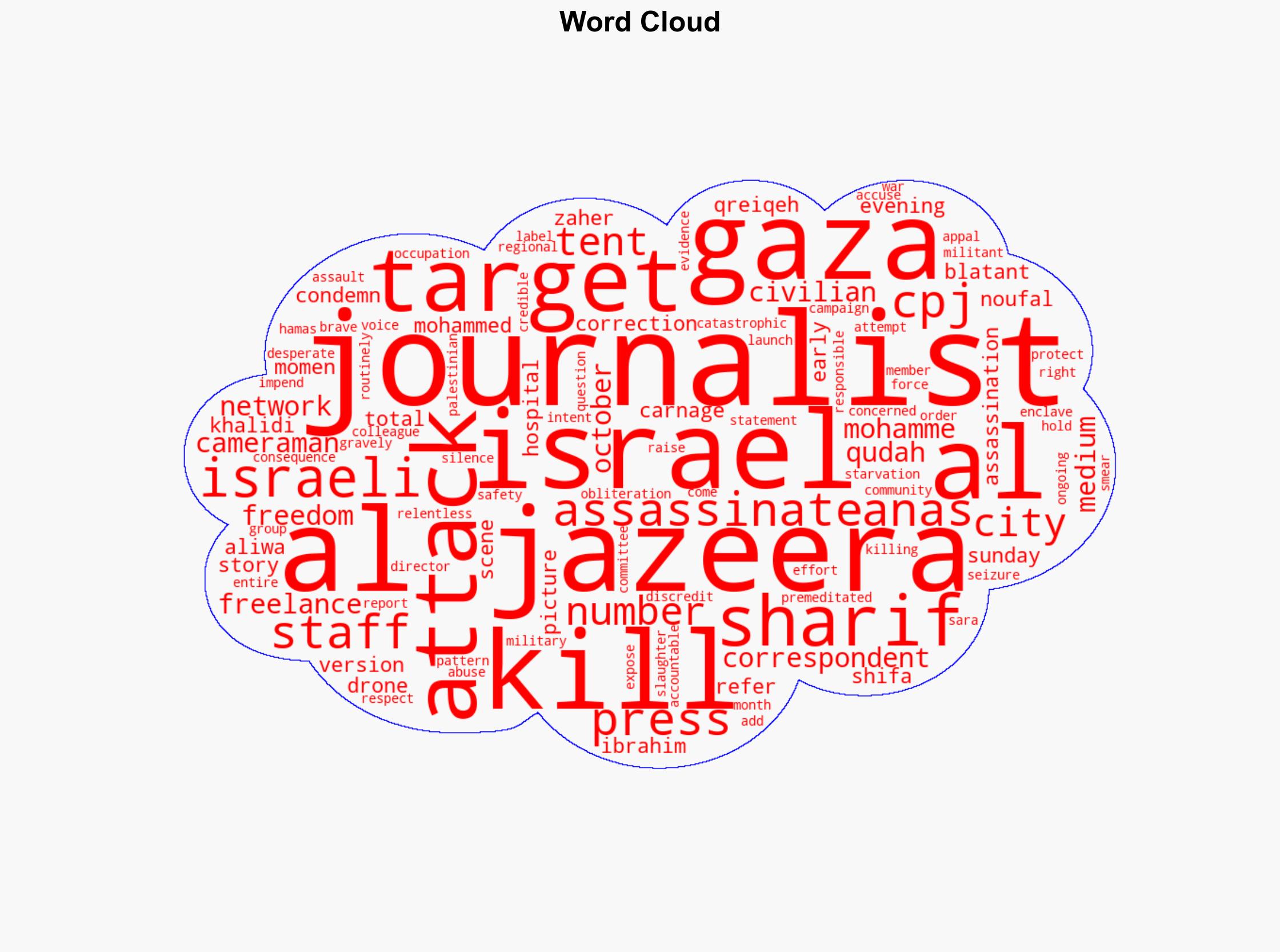 Israel assassinates 5 Al Jazeera staff Scenes of carnage in Gaza City - Al Jazeera English - Image 1
