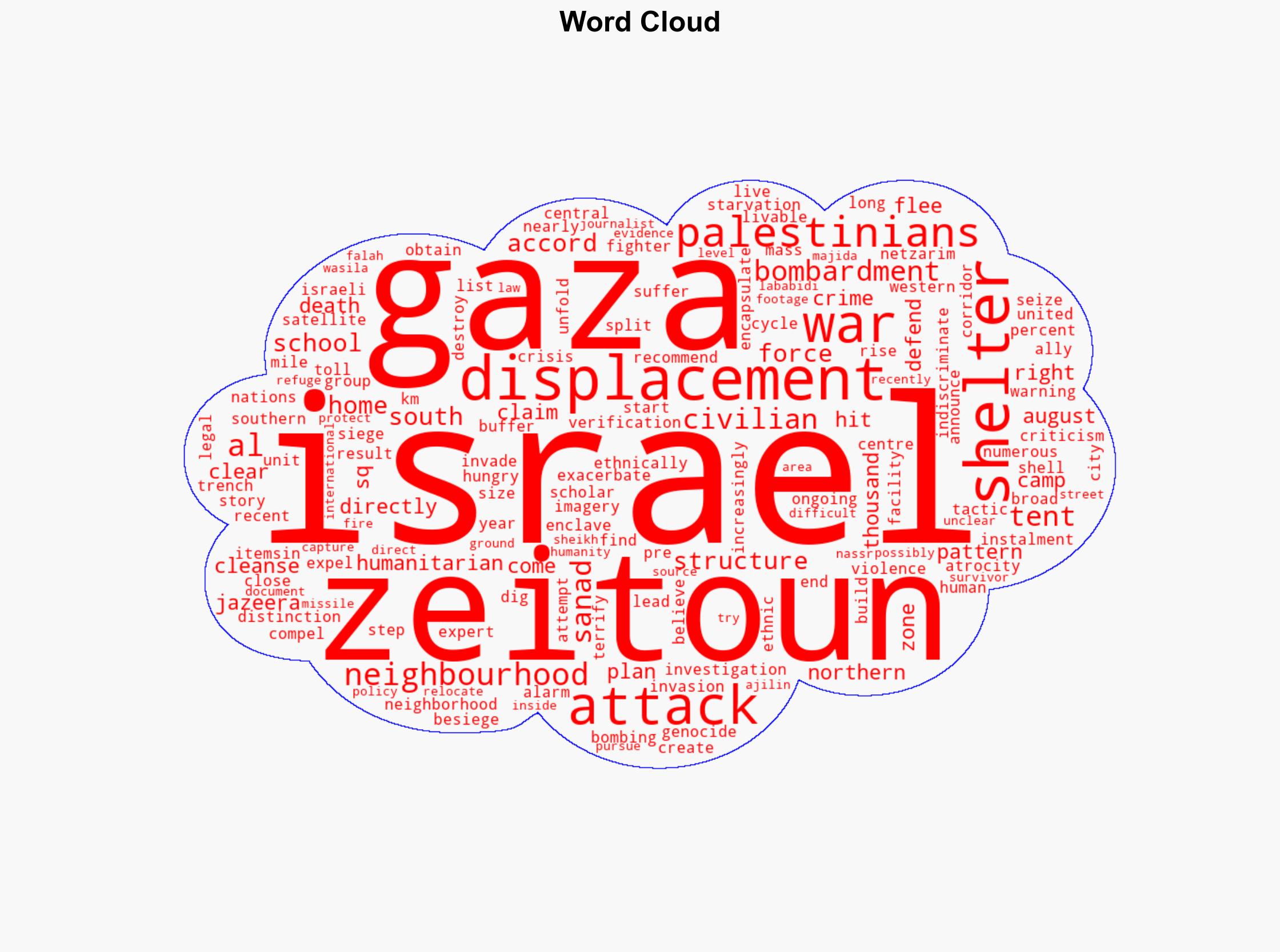Israel attacks displacement shelters to force Palestinians to southern Gaza - Al Jazeera English - Image 1