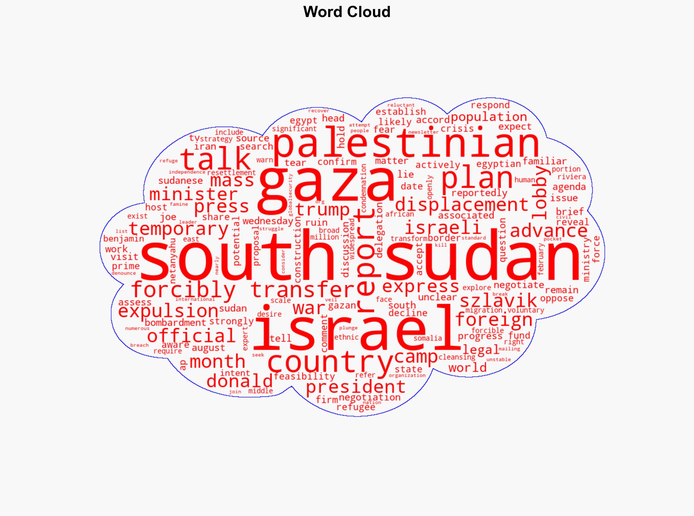 Israel in talks with South Sudan to forcibly transfer Palestinians from Gaza Report - Globalsecurity.org - Image 1