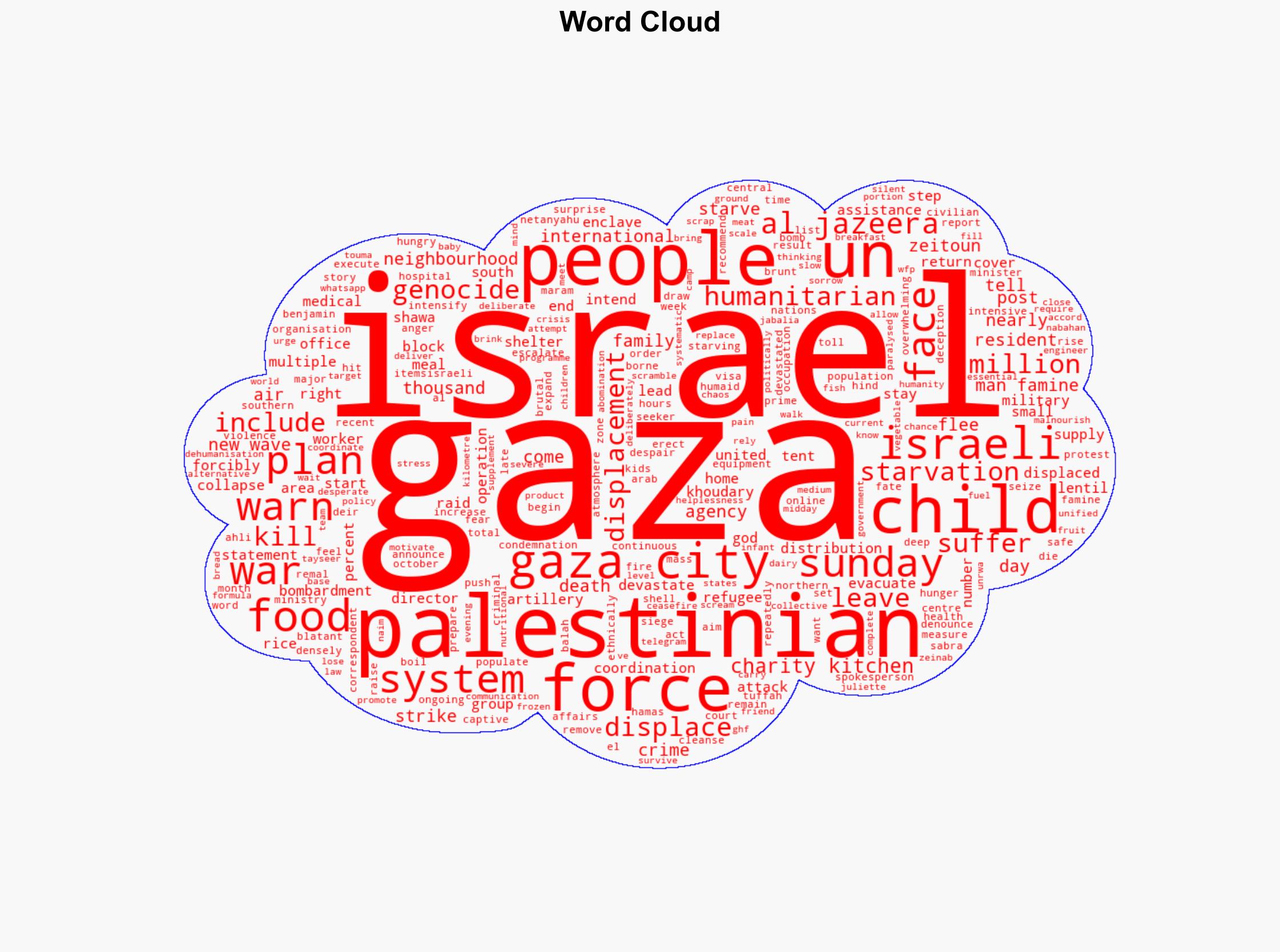 Israel intensifies Gaza City attacks forcing starving Palestinians to flee - Al Jazeera English - Image 1