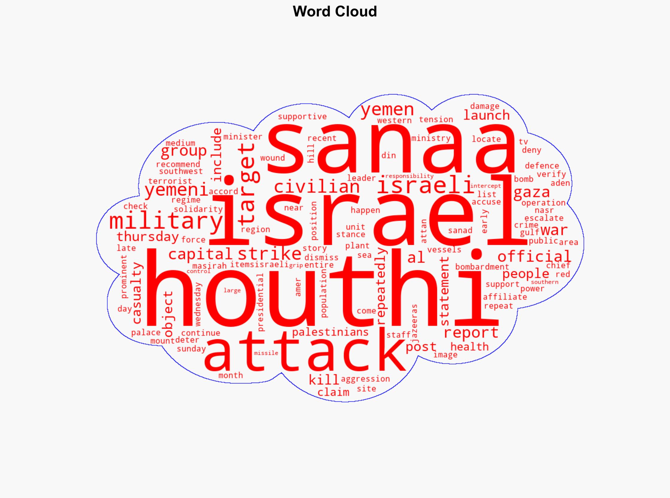 Israel launches latest attacks against Houthis in Yemens Sanaa - Al Jazeera English - Image 1