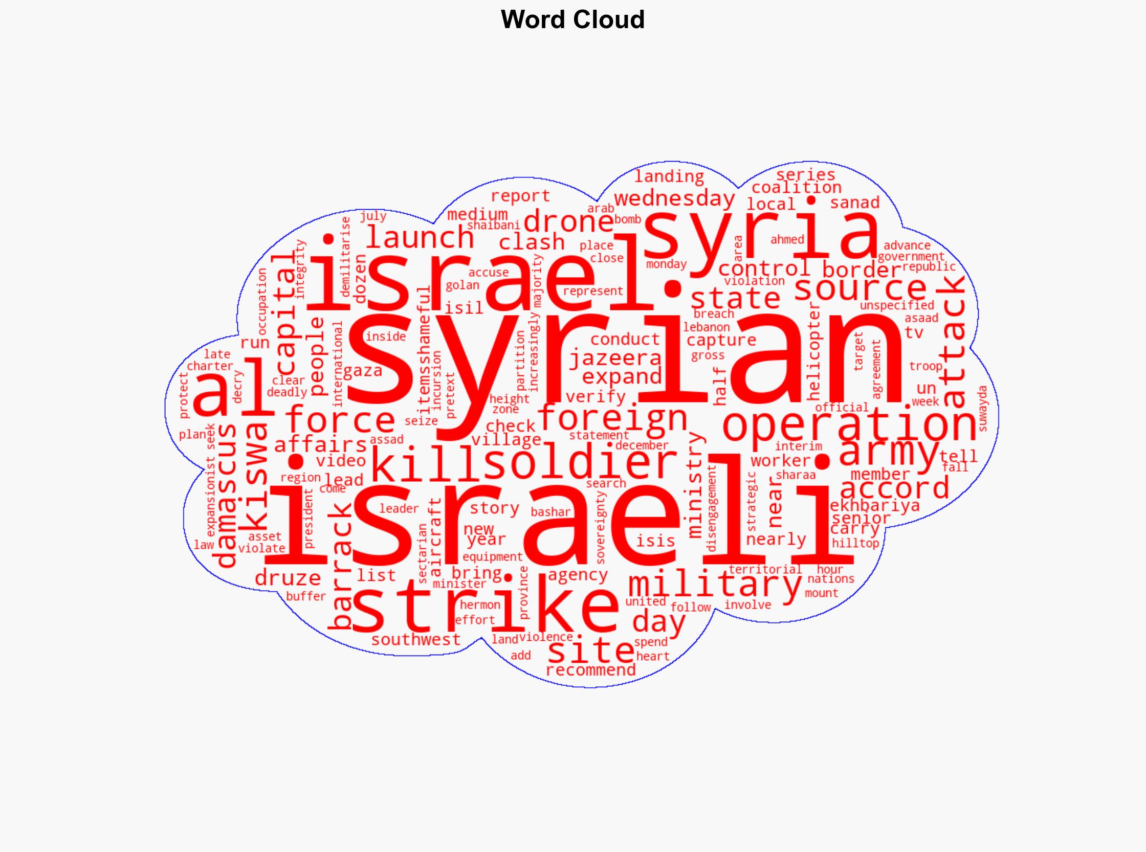 Israel launches new operations in Syria after strike kills soldiers - Al Jazeera English - Image 1