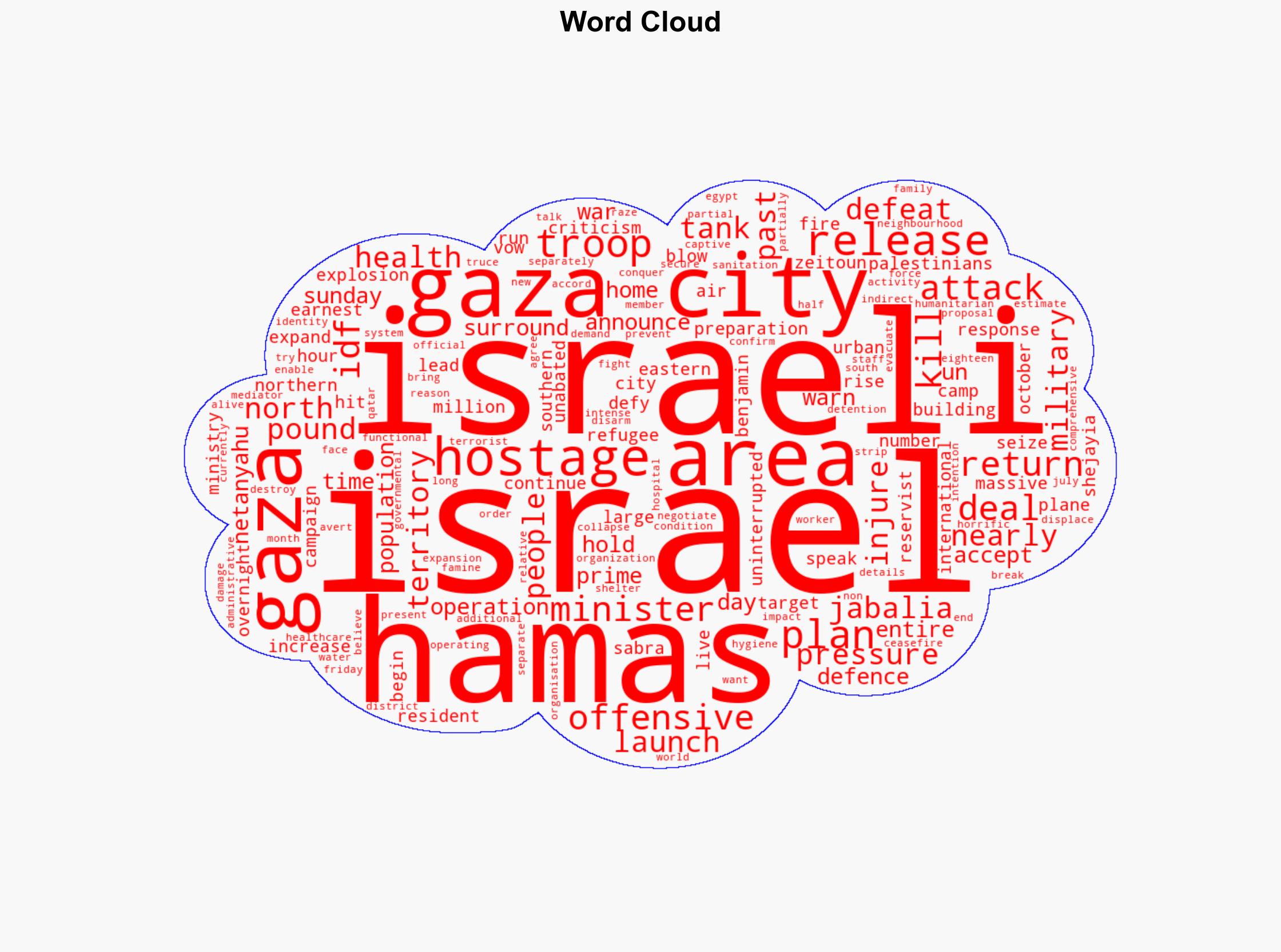 Israel pounds Gaza City in preparation for planned offensive - BBC News - Image 1