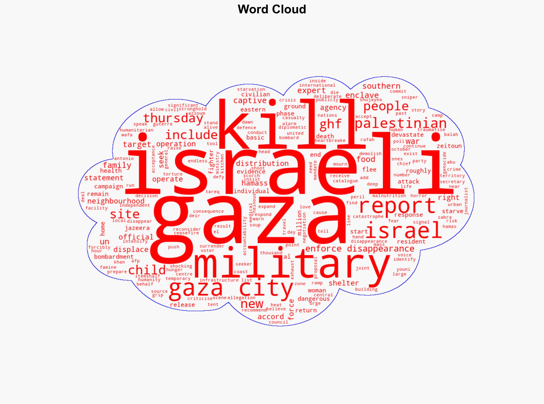 Israel steps up bombardment of Gaza City killing at least 50 people - Al Jazeera English - Image 1