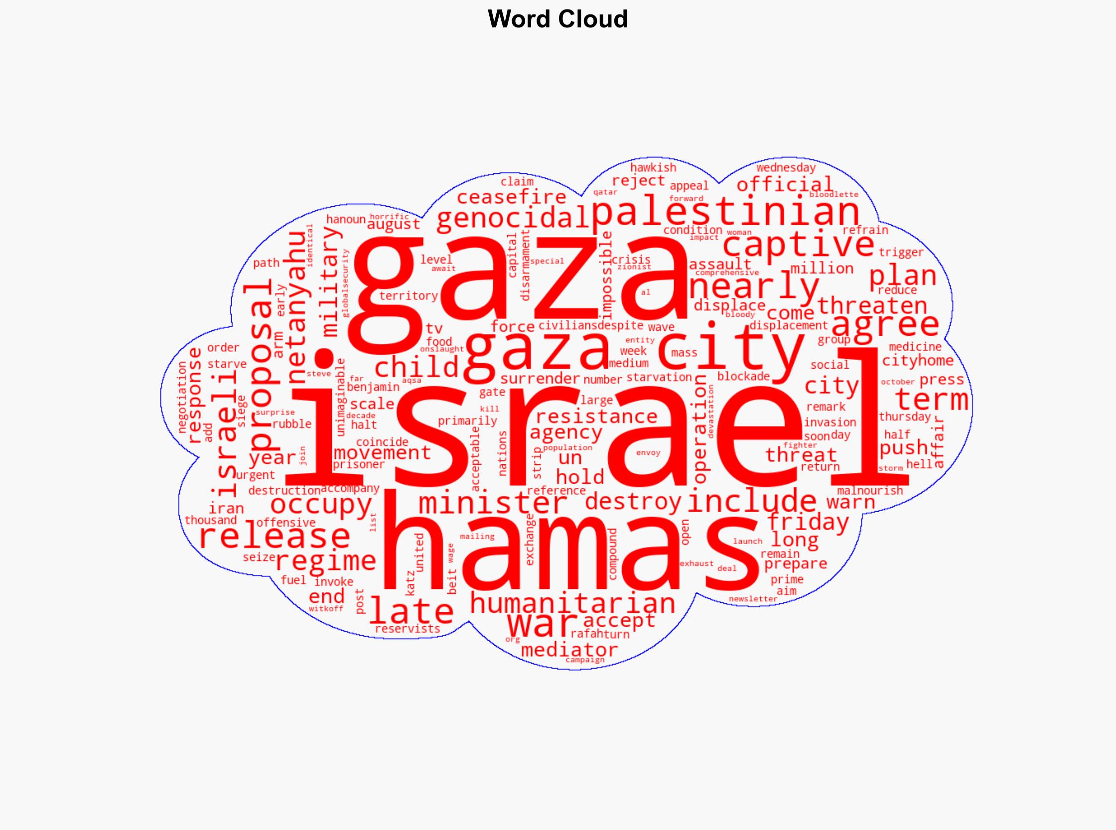Israel threatens to destroy Gaza City if Hamas rejects its impossible terms - Globalsecurity.org - Image 1