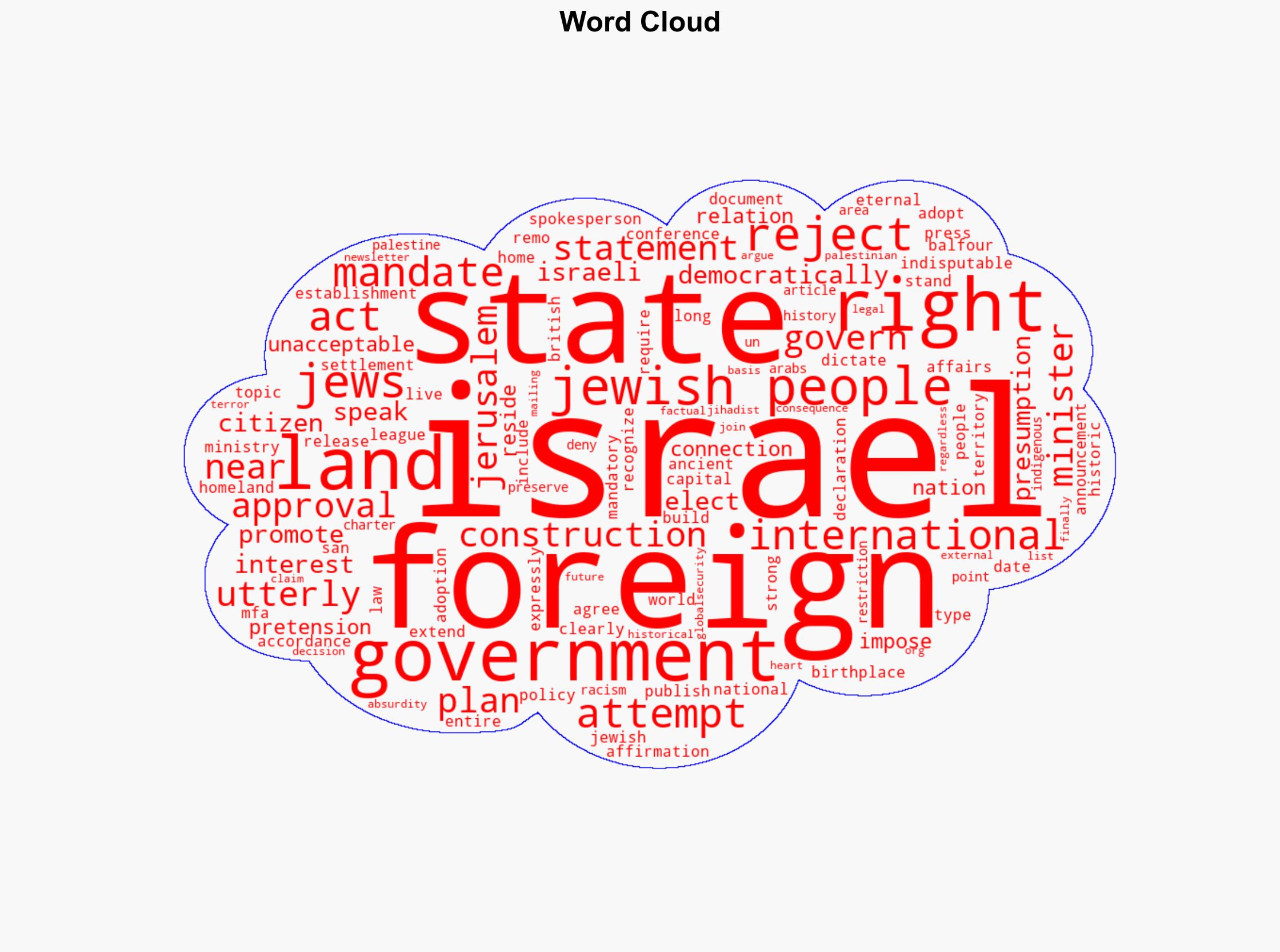Israel utterly rejects the statement of the foreign ministers regarding the approval of a construction plan near Jerusalem - Globalsecurity.org - Image 1