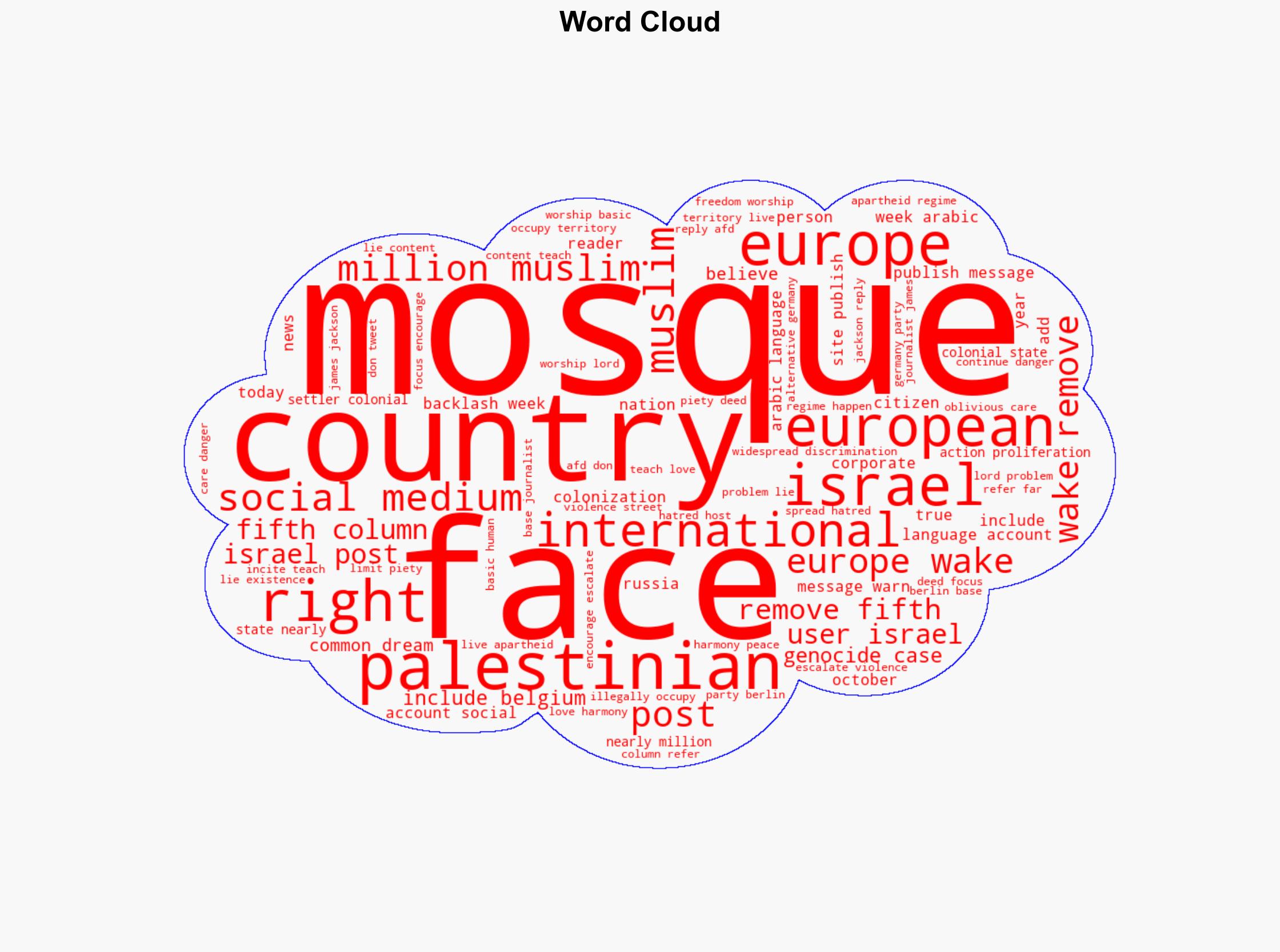 Israeli Government Social Media Urges Europe to 'Remove' Muslims - Common Dreams - Image 1