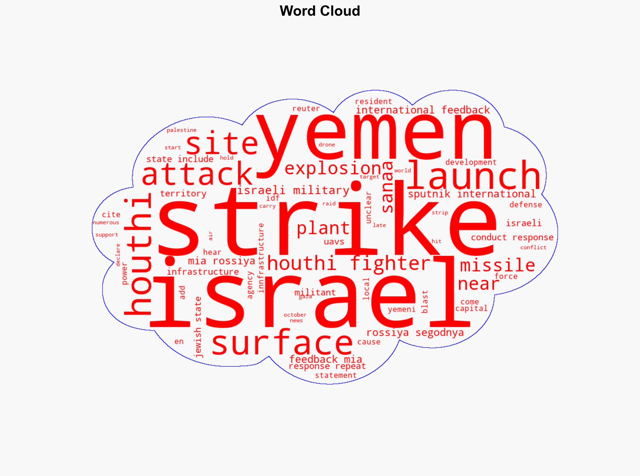 Israeli Military Launches Strikes on Yemens Infrastructure Site - Sputnikglobe.com - Image 1