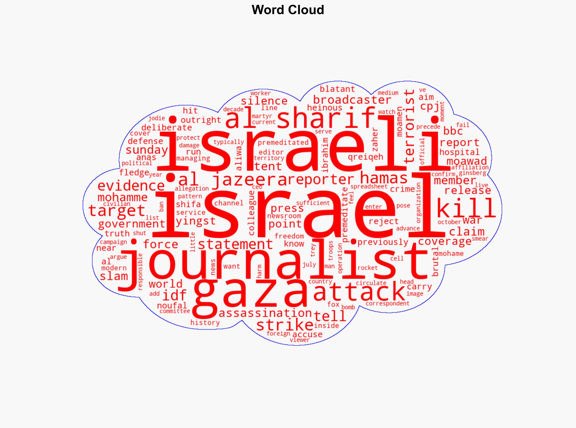 Israeli Strike Kills 5 Al Jazeera Journalists in Gaza as Broadcaster Slams Targeted Attack - Mediaite - Image 1