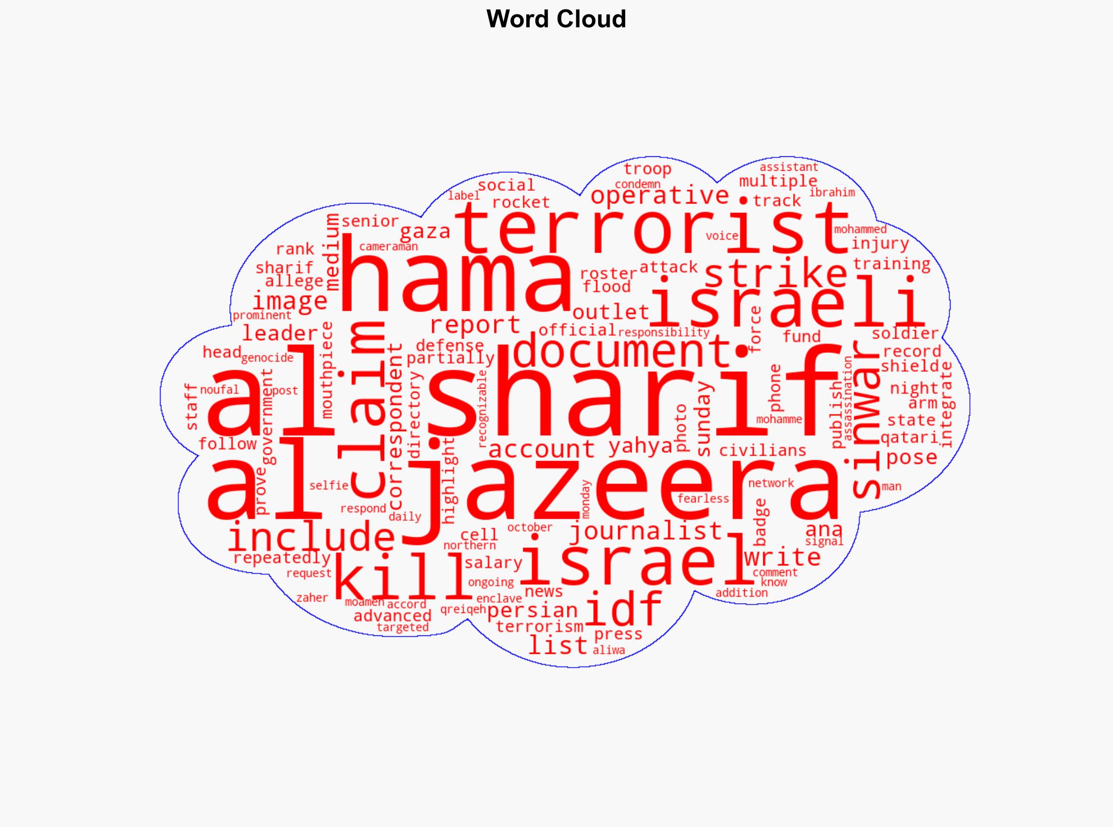Israeli Strike Kills Al Jazeera Staff Member Claims He Was a Hamas Terrorist - Daily Signal - Image 1