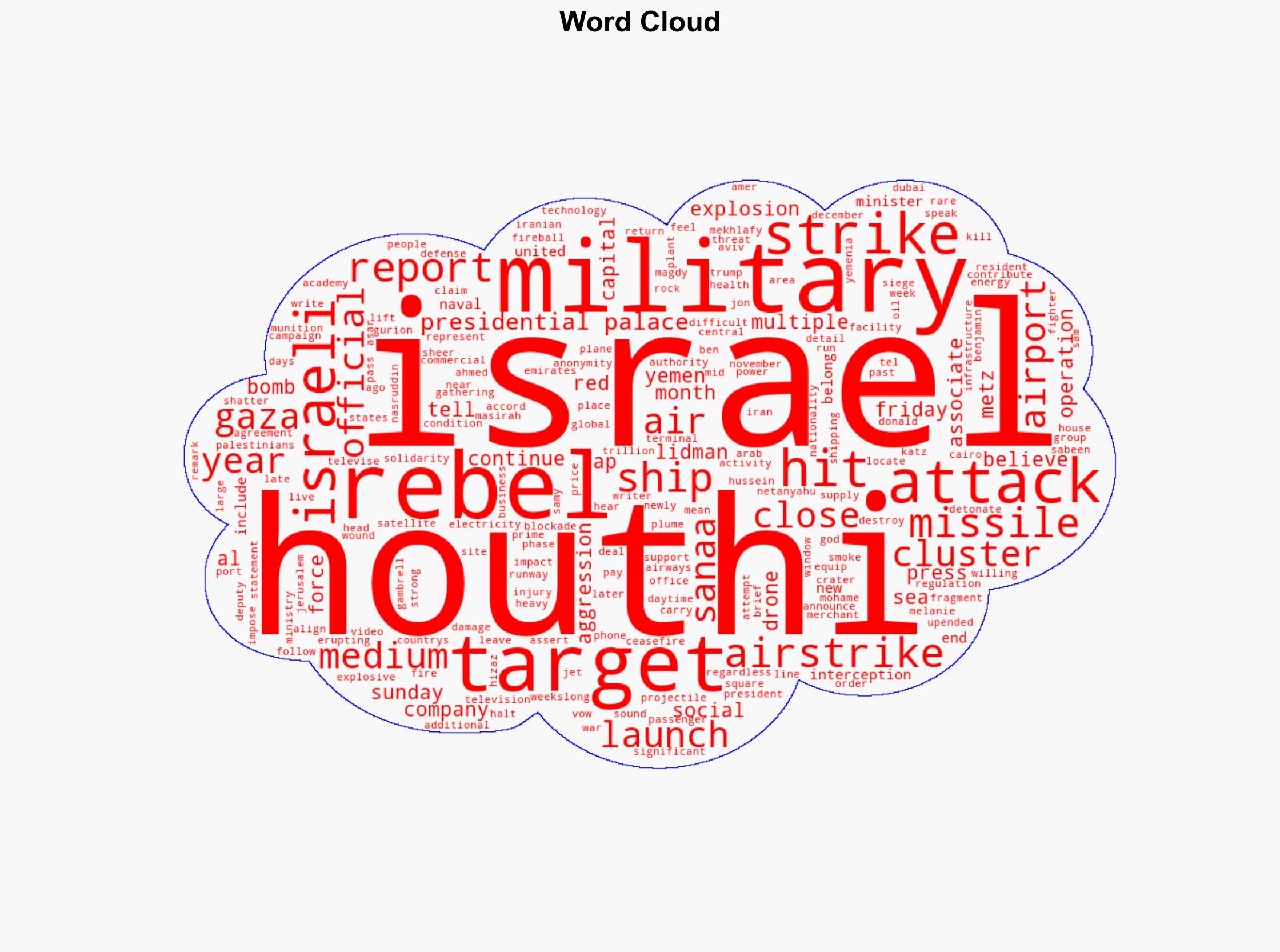 Israeli airstrikes targeting Iran-backed Houthis rock Yemens capital - Boston Herald - Image 1
