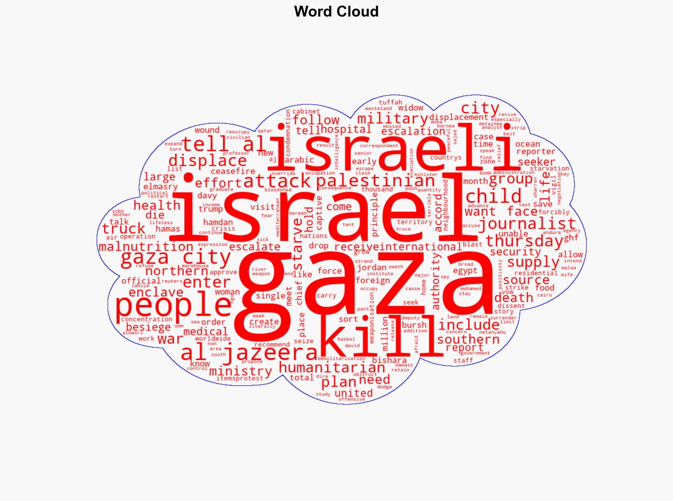 Israeli attacks on Gaza kill 23 people as four more die from malnutrition - Al Jazeera English - Image 1