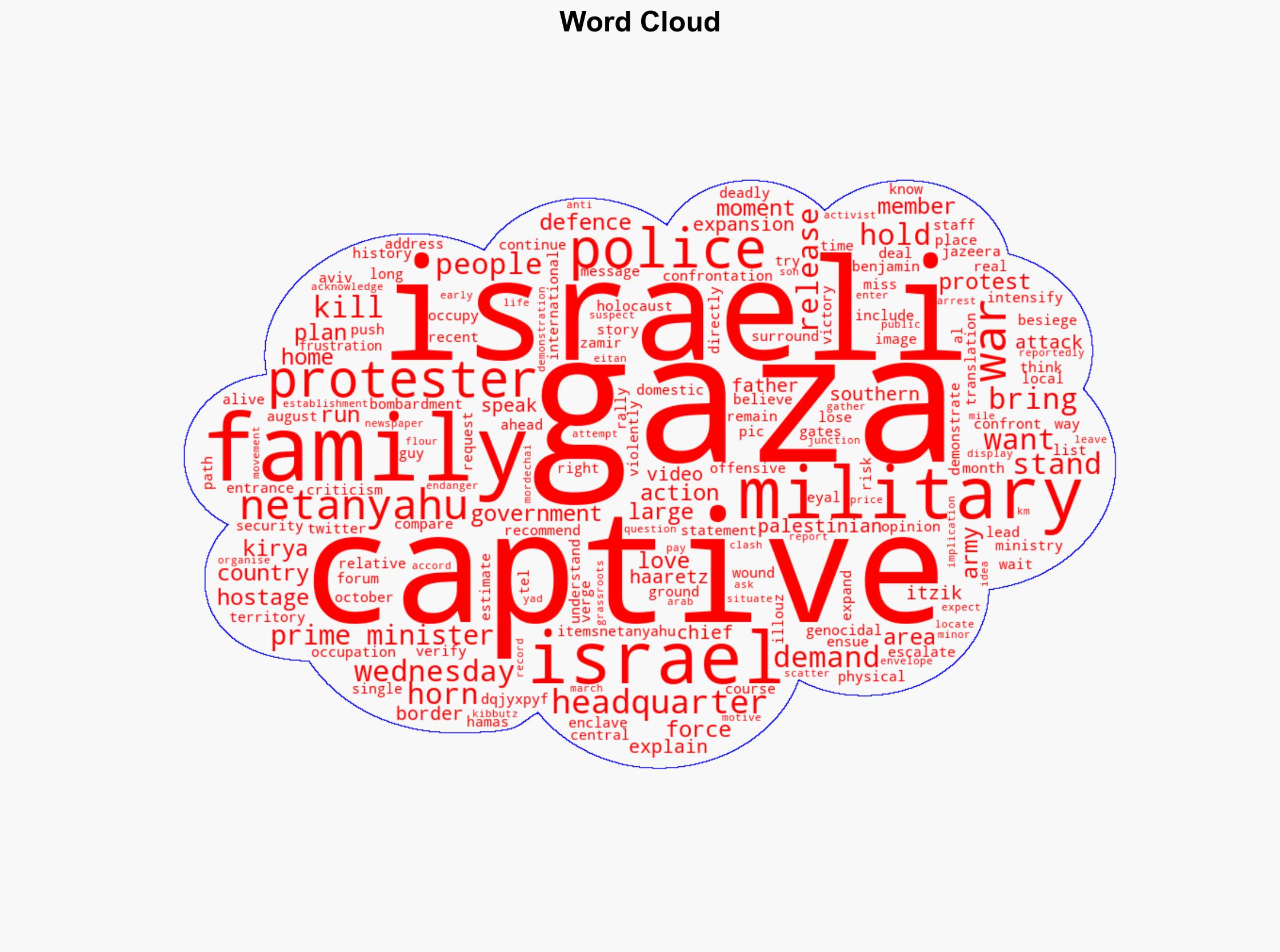 Israeli captive families confront police outside army headquarters - Al Jazeera English - Image 1