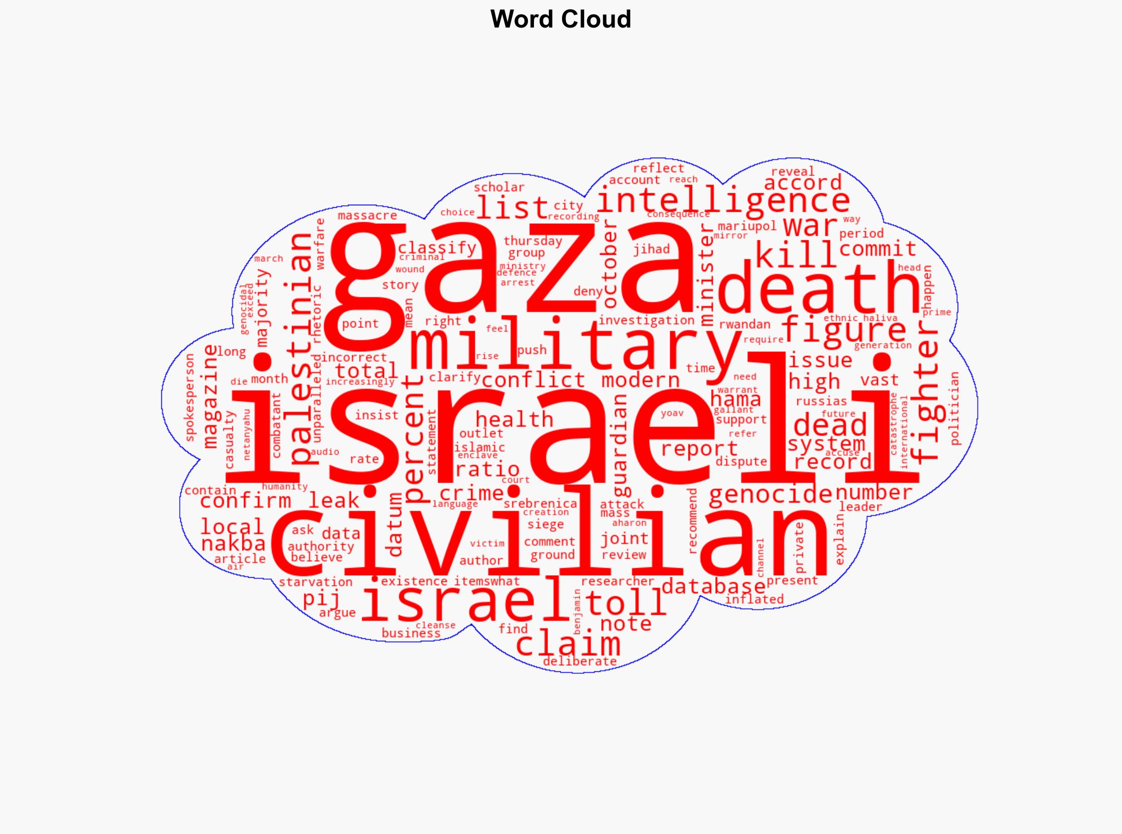 Israeli data shows 83 percent of Gaza war dead are civilians Report - Al Jazeera English - Image 1