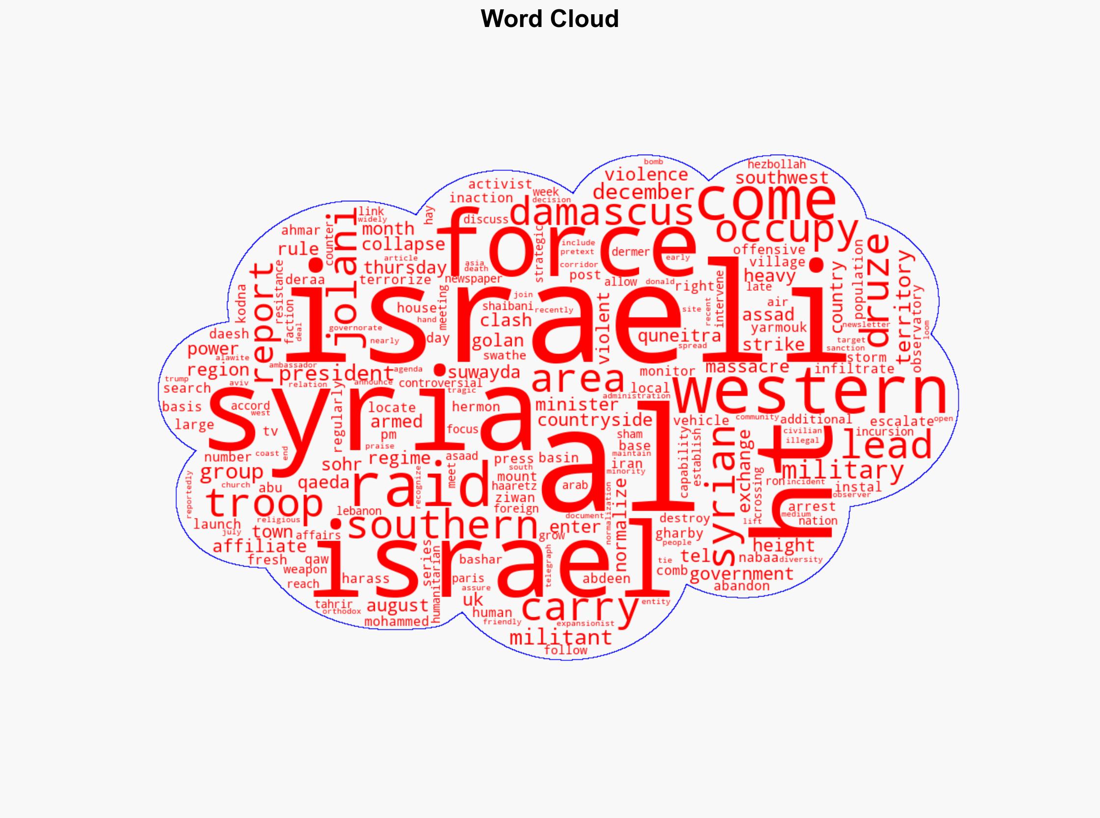 Israeli forces keep raiding southern Syria amid HTS inaction - Globalsecurity.org - Image 1