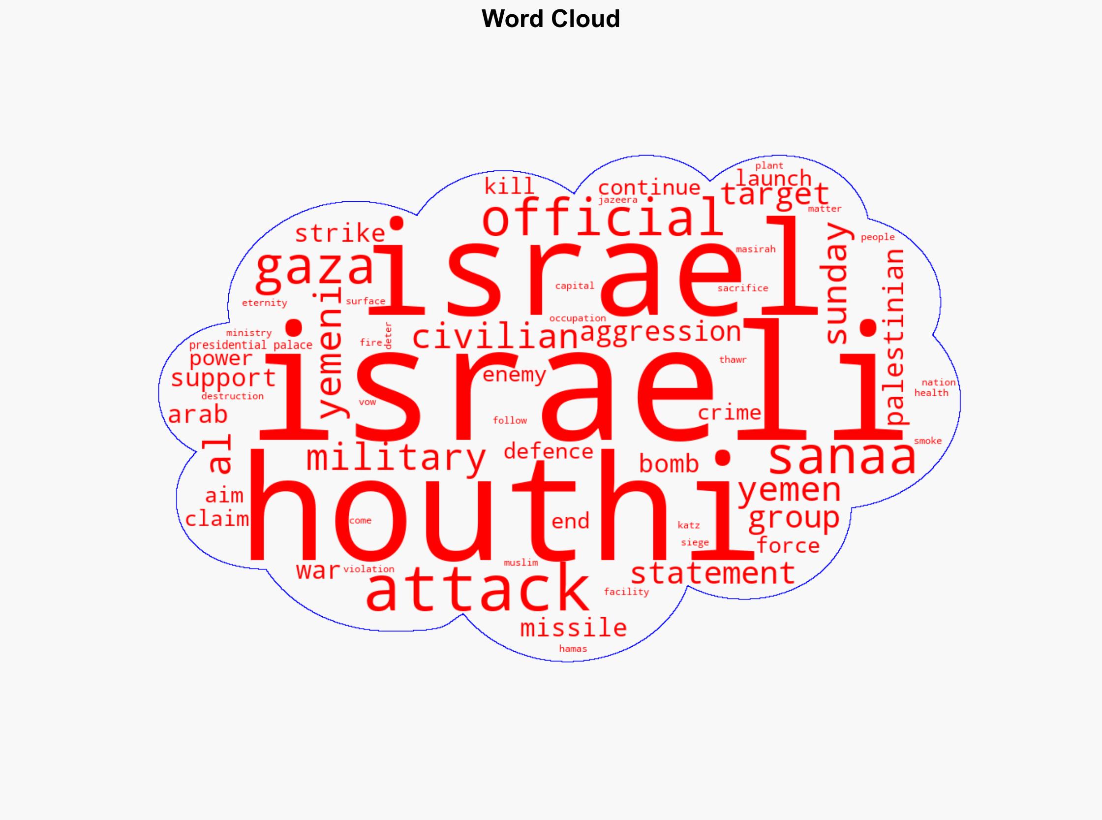 Israeli military targets Yemens Sanaa after Houthi attacks - Al Jazeera English - Image 1