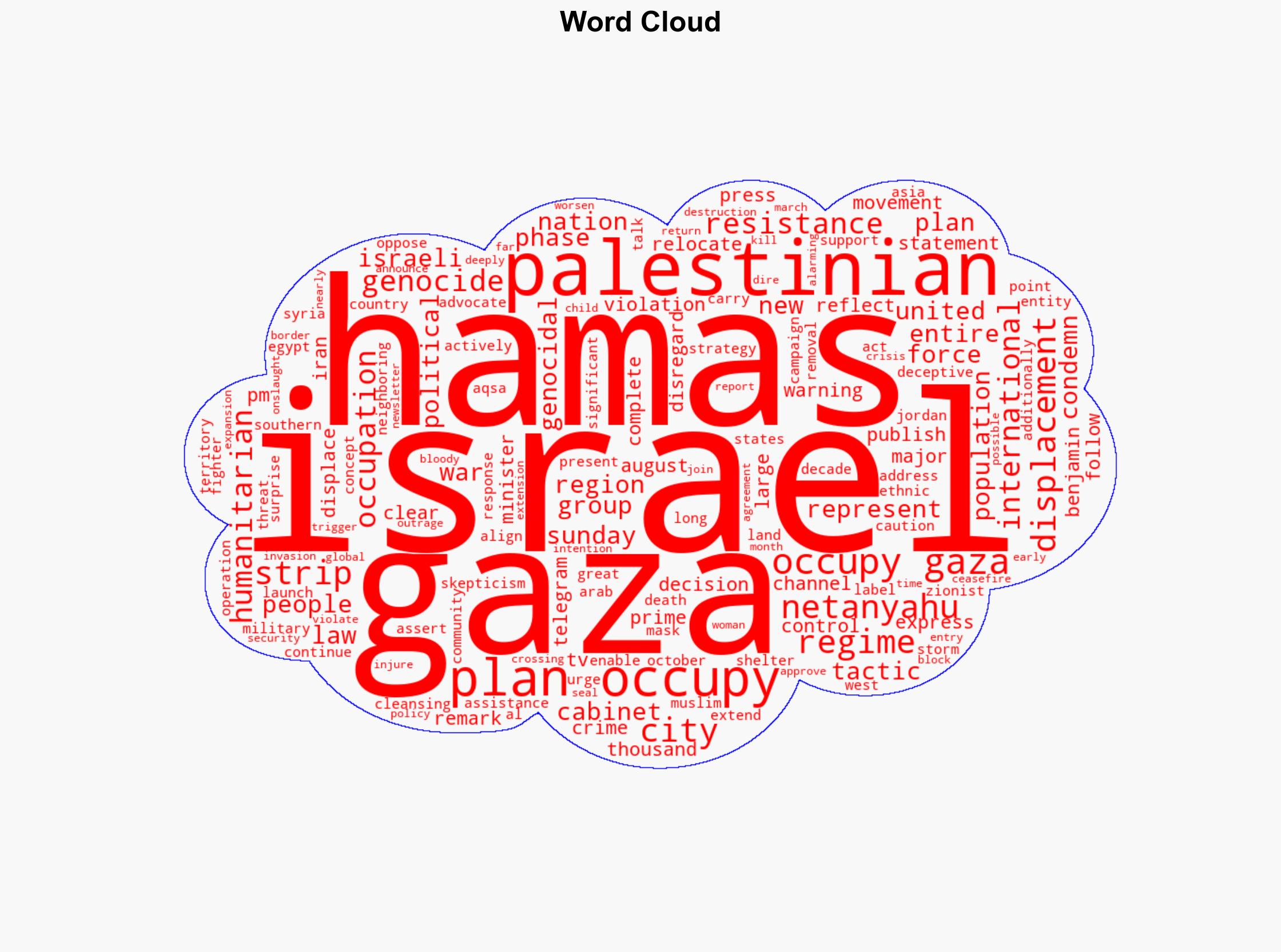 'Israel's plan to occupy Gaza represents new phase of genocide forced displacement' Hamas - Globalsecurity.org - Image 1