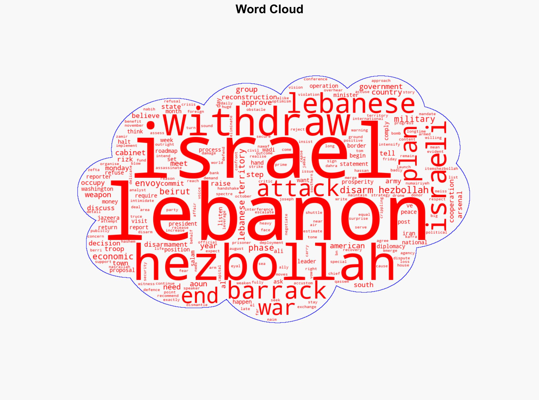 Israels turn to comply US envoy after Lebanon moves to disarm Hezbollah - Al Jazeera English - Image 1