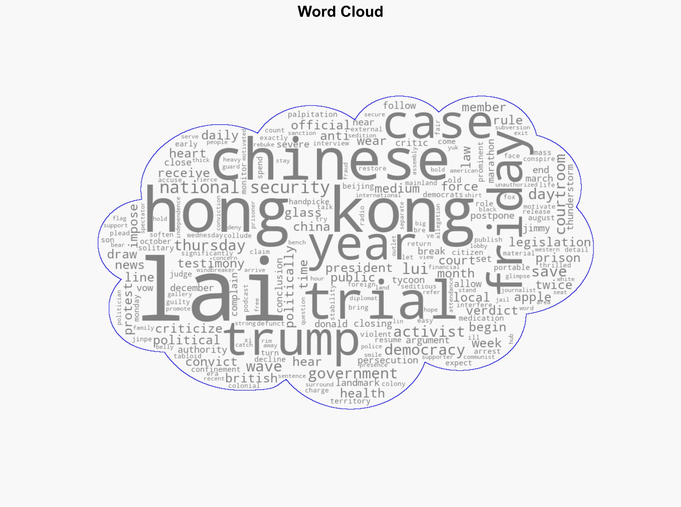 Jimmy Lai trial enters final stretch as Trump says he hopes to 'save' Hong Kong pro-democracy tycoon - NBC News - Image 1
