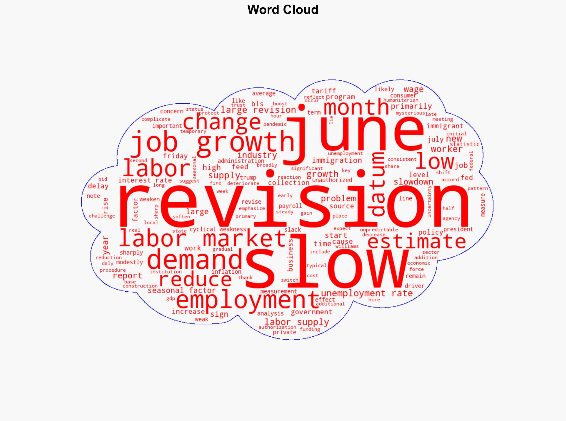 Job growth has slowed sharply the question is why - Substack.com - Image 1