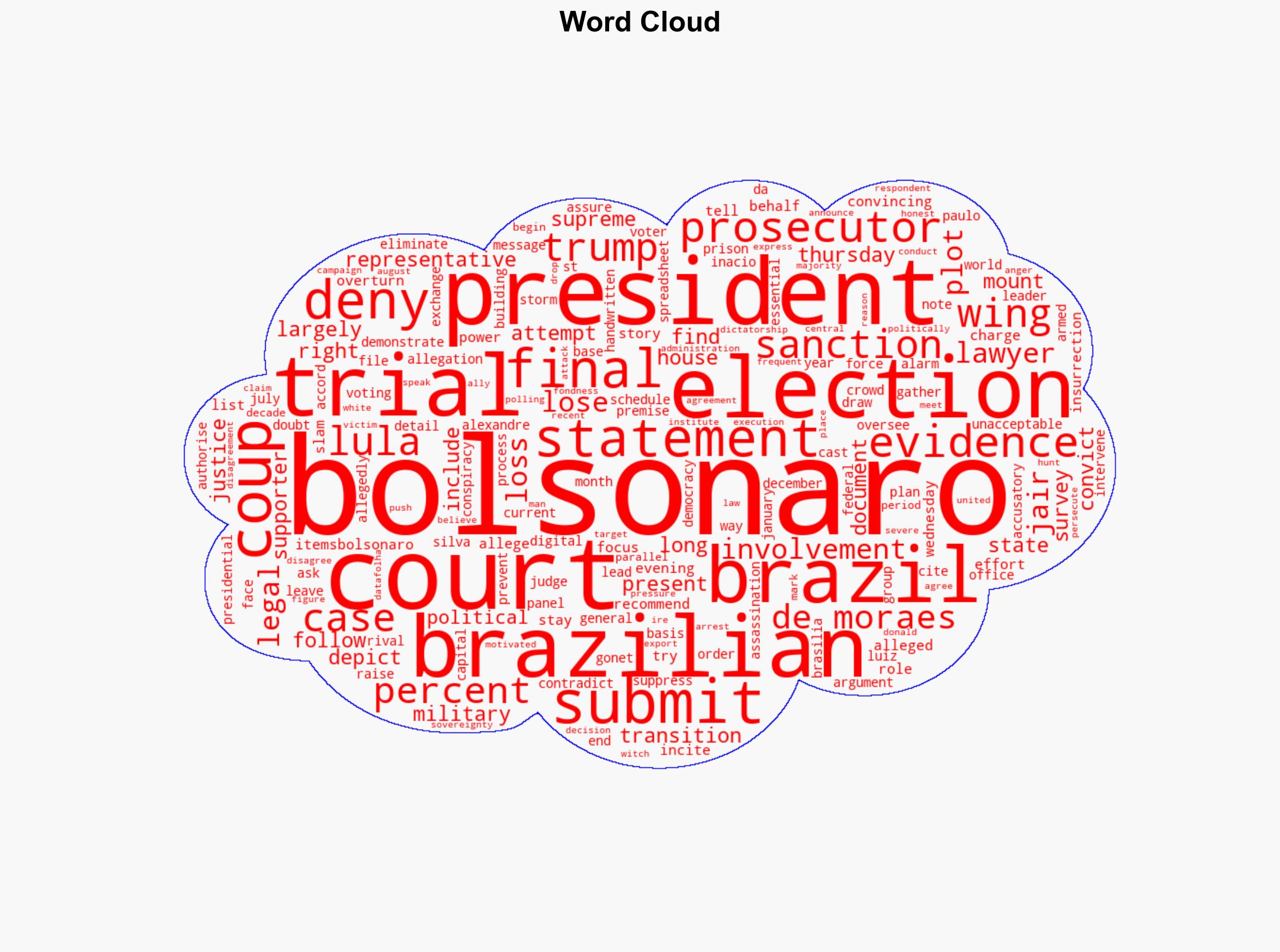 Lawyers in Brazil submit final statement for Bolsonaro in coup trial - Al Jazeera English - Image 1