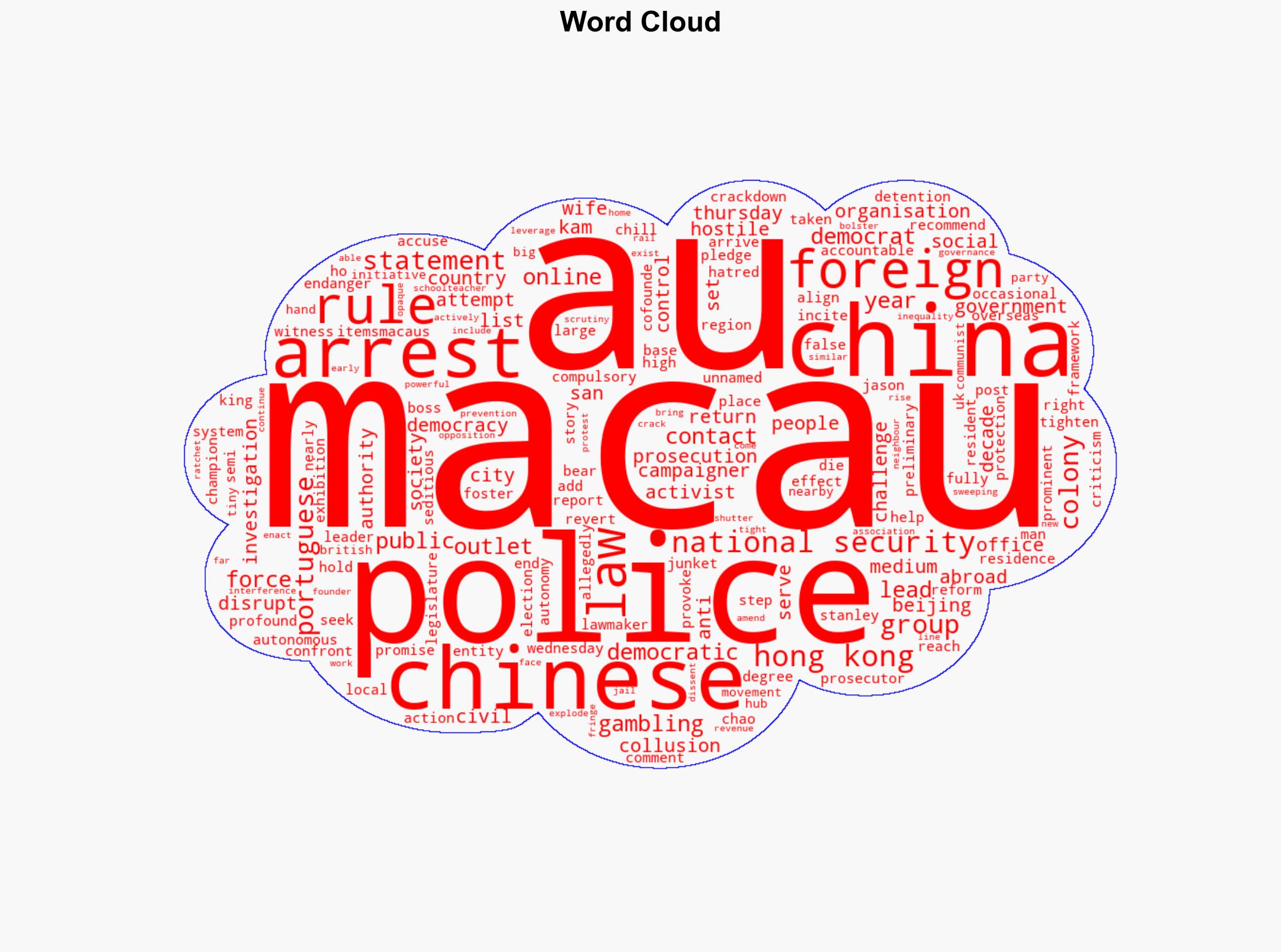 Leading Macau democrat arrested for collusion with foreign forces Police - Al Jazeera English - Image 1
