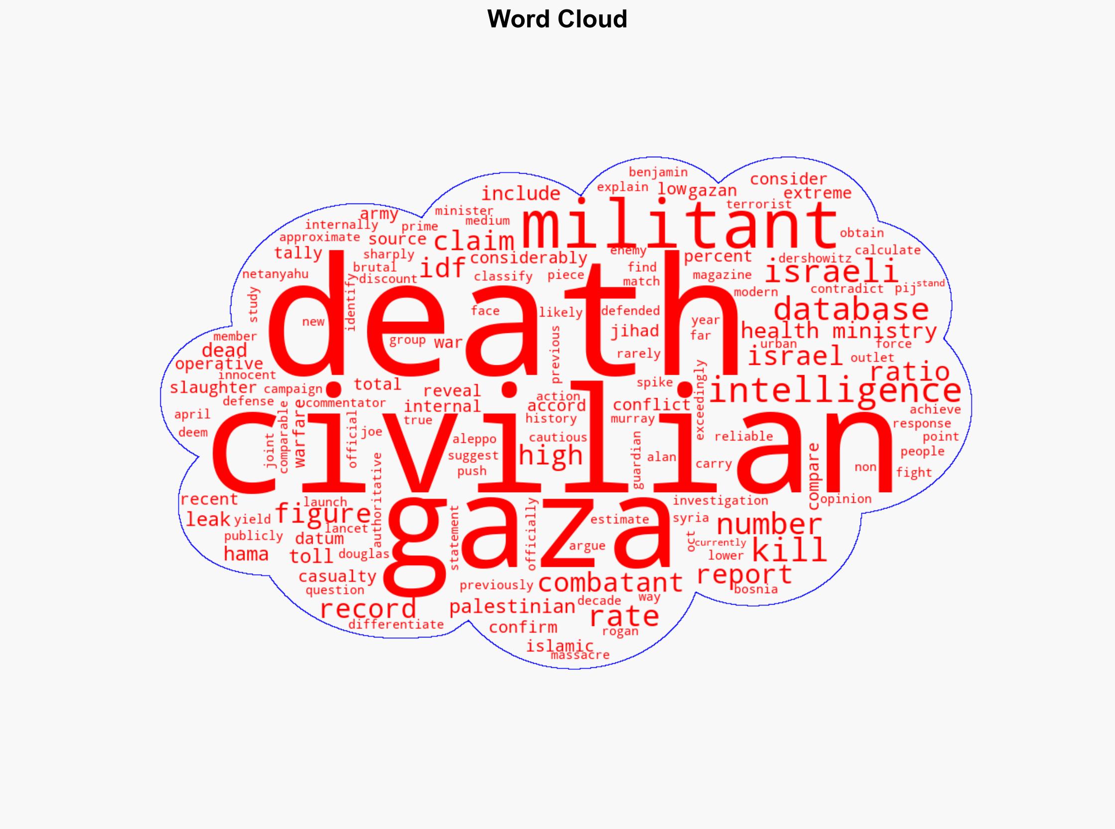 Leaked IDF Intelligence Reveals Extreme Rate of Slaughter of Gaza Civilians - Mediaite - Image 1