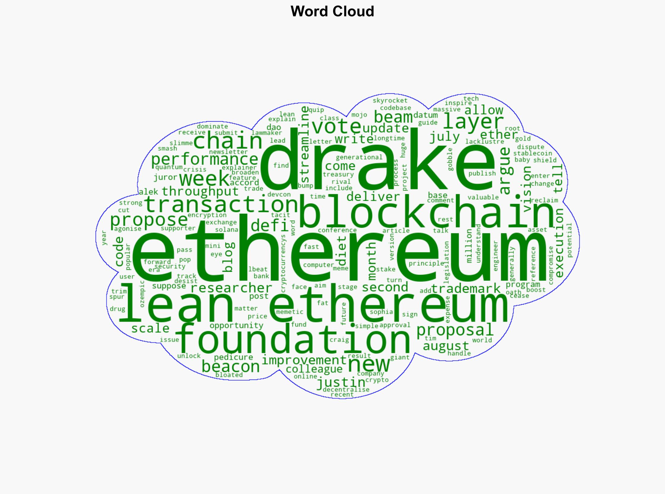Lean Ethereum proposal could send the blockchain into its Ozempic era - Dlnews.com - Image 1