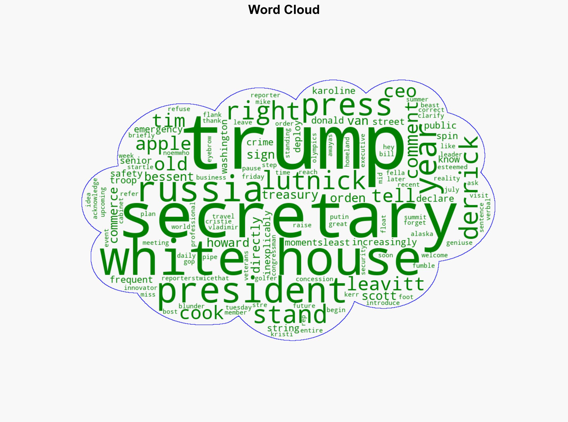 Leavitt 27 Scrambles to Justify 79-Year-Old Trumps Senior Moment - Daily Beast - Image 1