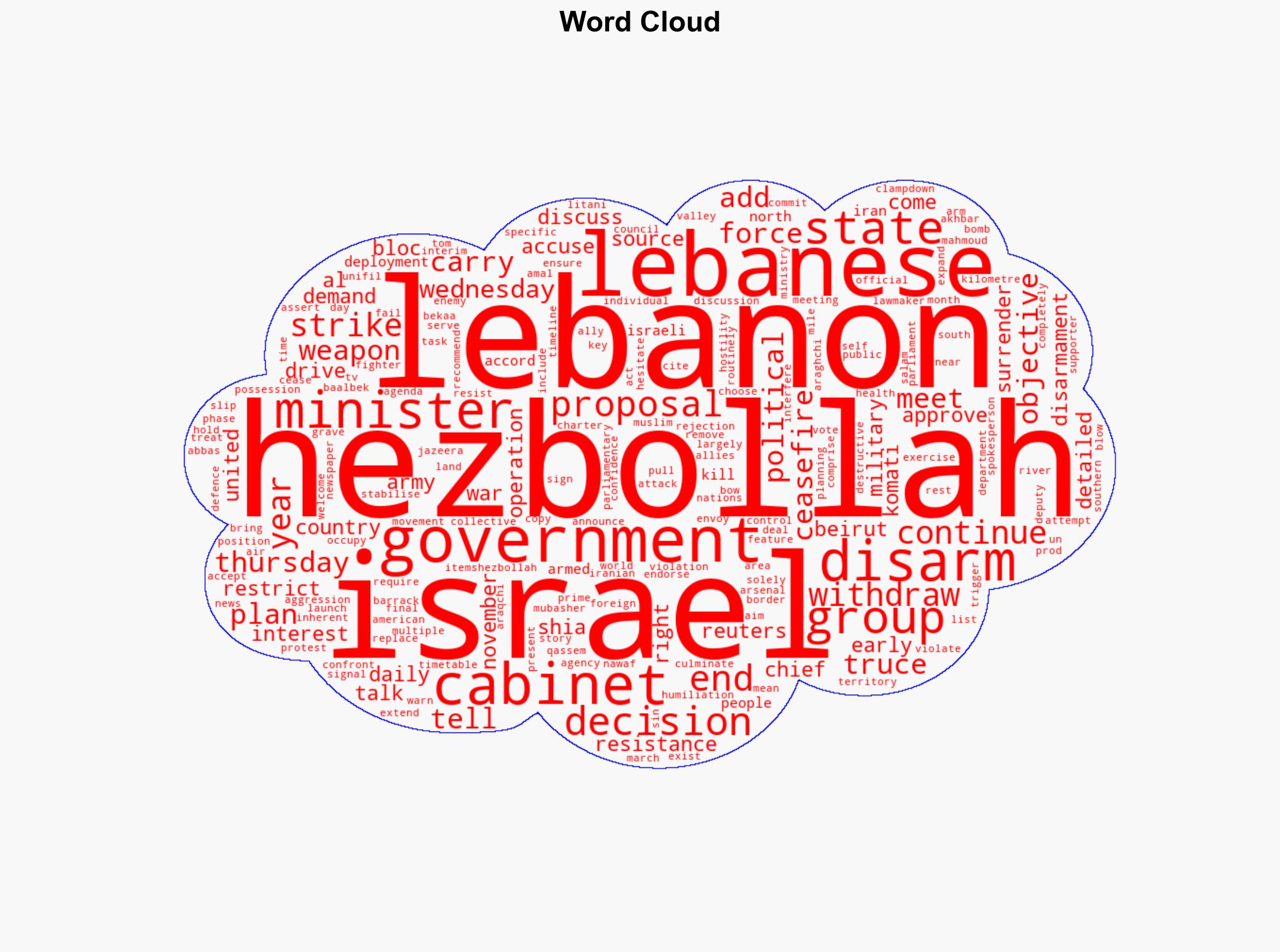 Lebanese cabinet holds more talks on disarming Hezbollah under US pressure - Al Jazeera English - Image 1