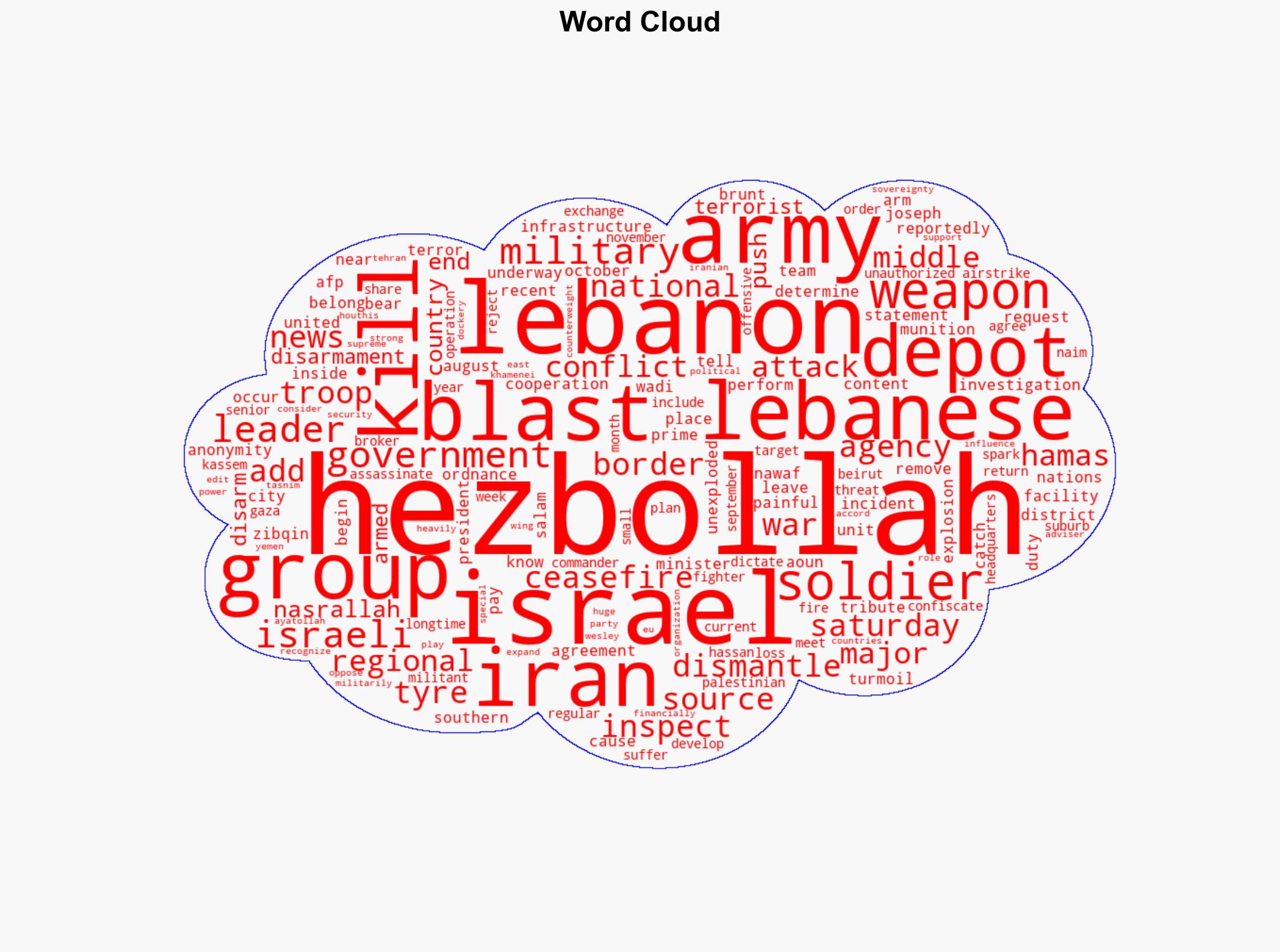 Lebanon 6 soldiers killed in blast at Hezbollah arms depot - DW (English) - Image 1