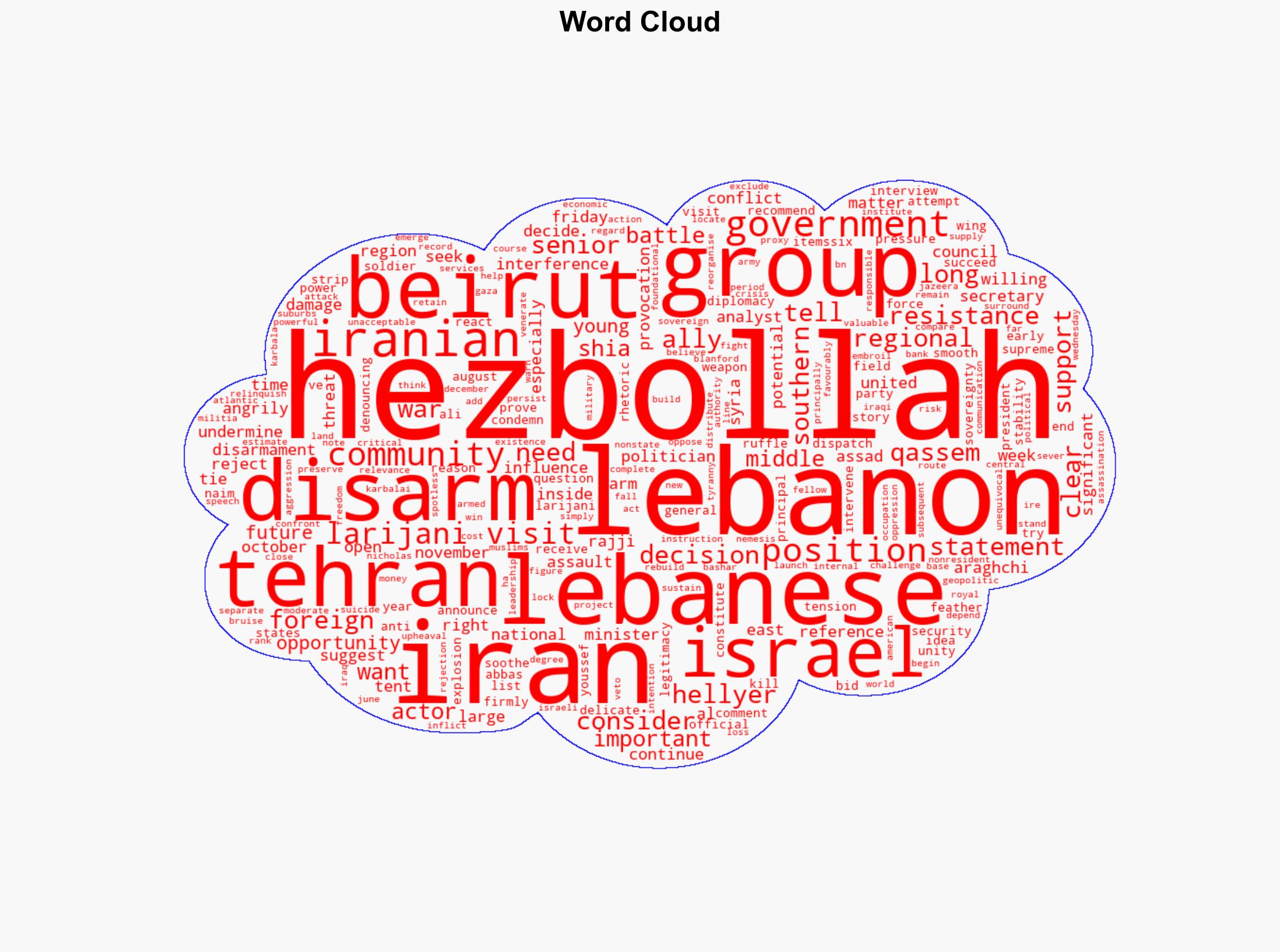 Lebanon Irans delicate diplomacy amid calls to disarm Hezbollah - Al Jazeera English - Image 1