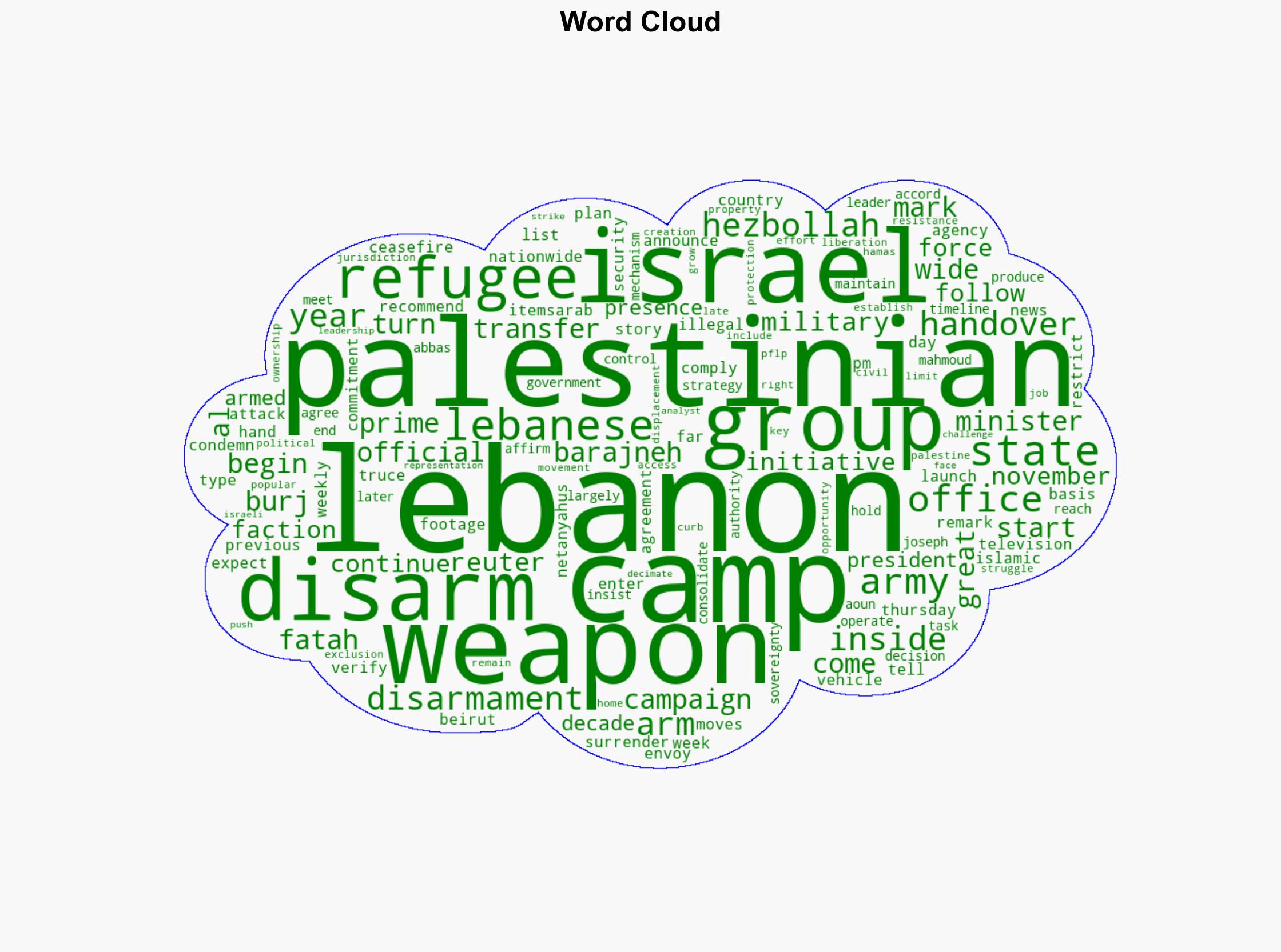 Lebanon begins disarming Palestinian groups in refugee camps - Al Jazeera English - Image 1