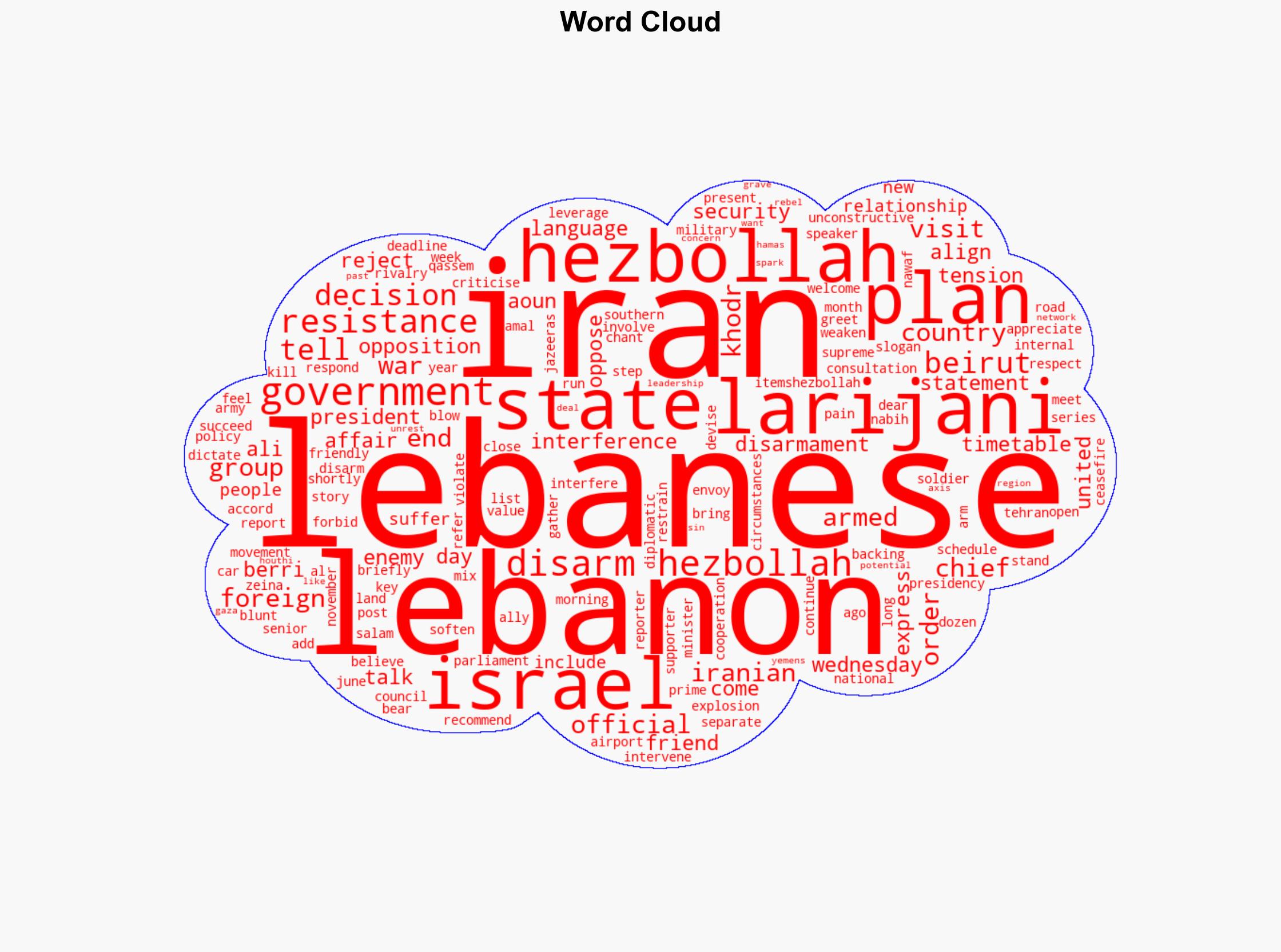 Lebanon rejects foreign interference president tells Iran official - Al Jazeera English - Image 1
