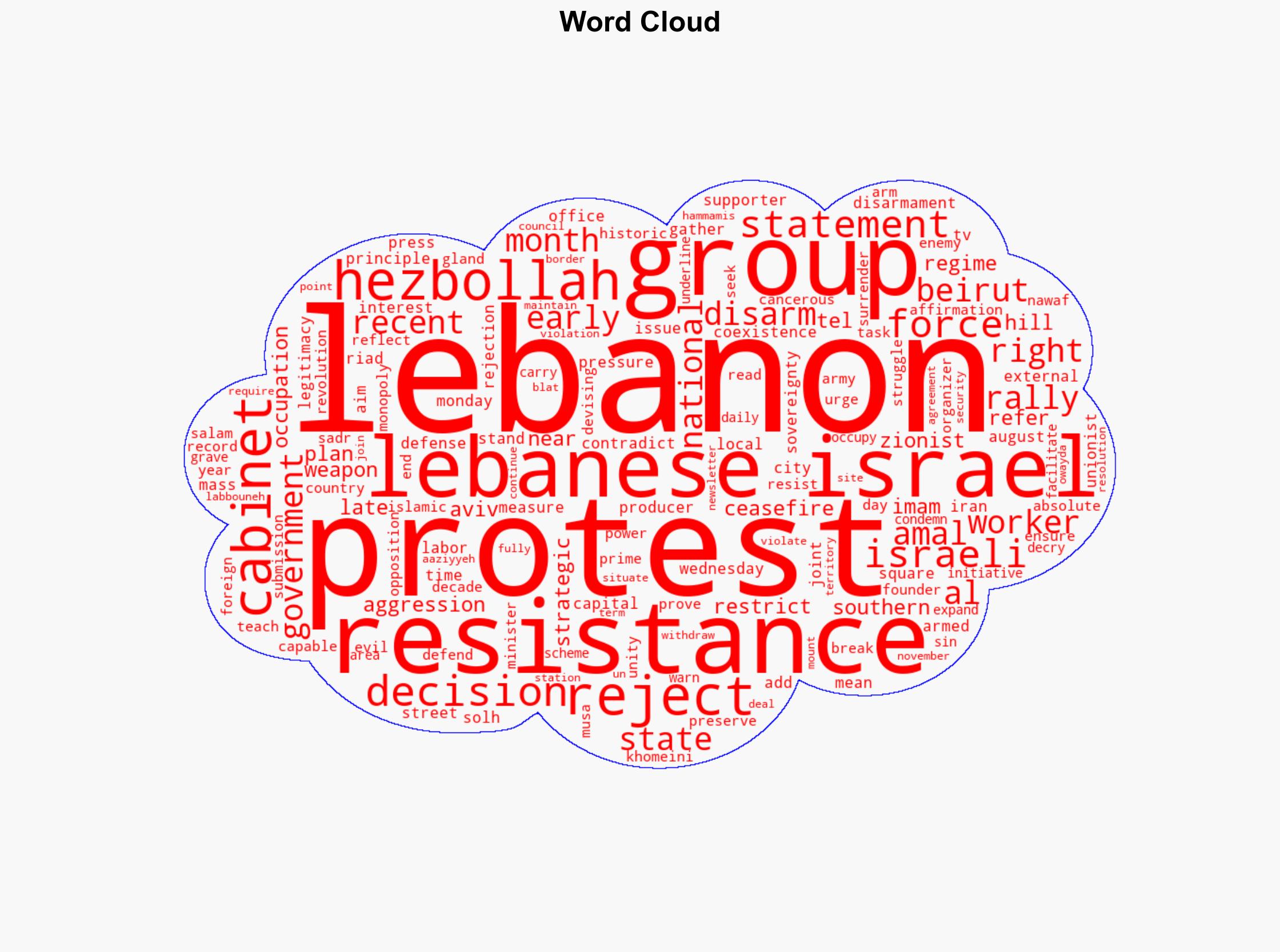 Lebanon's Hezbollah Amal call for mass protest rejecting cabinet's disarmament moves - Globalsecurity.org - Image 1