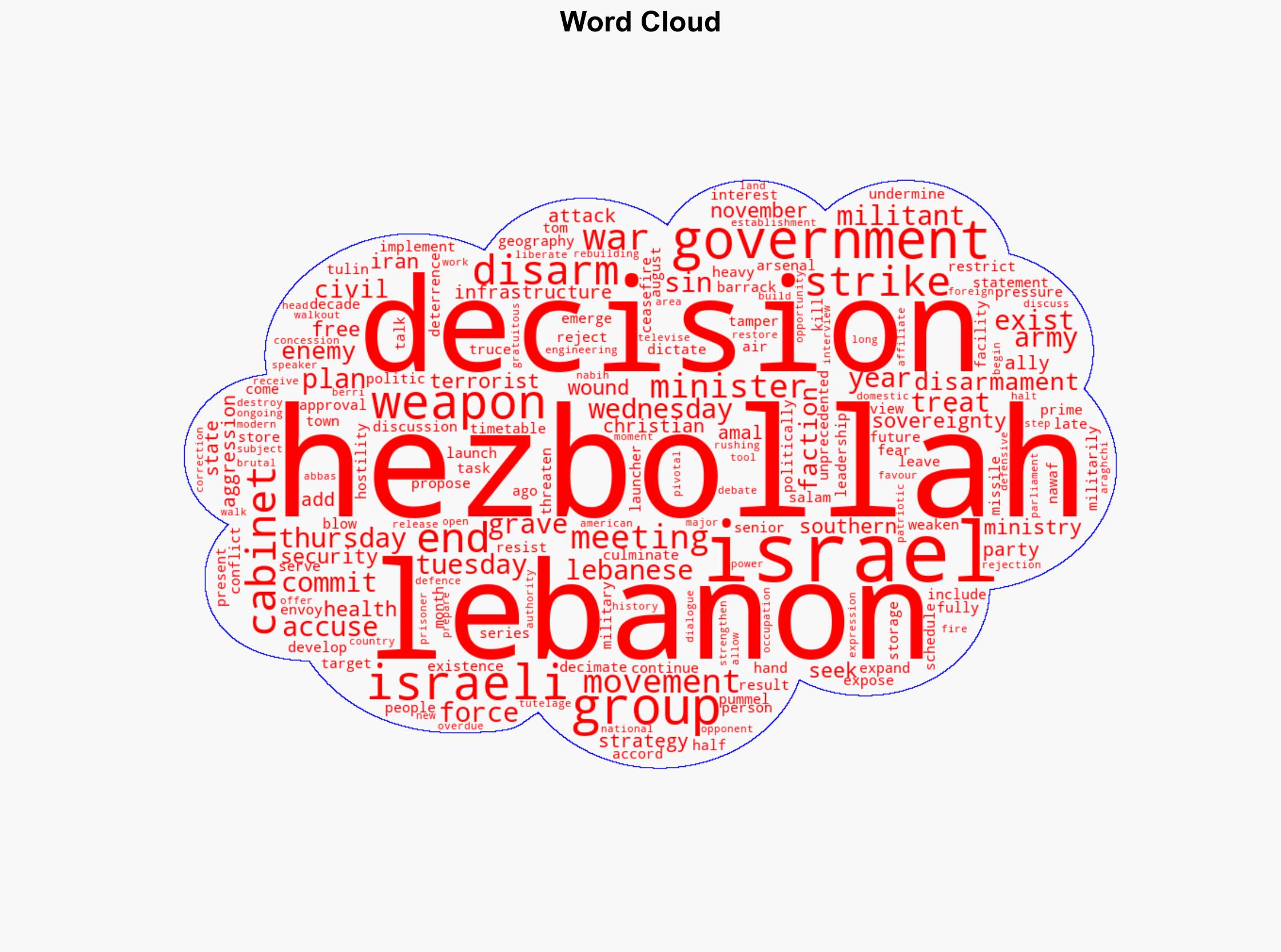 Lebanon's Hezbollah Rejects Cabinet Decision To Disarm It - International Business Times - Image 1