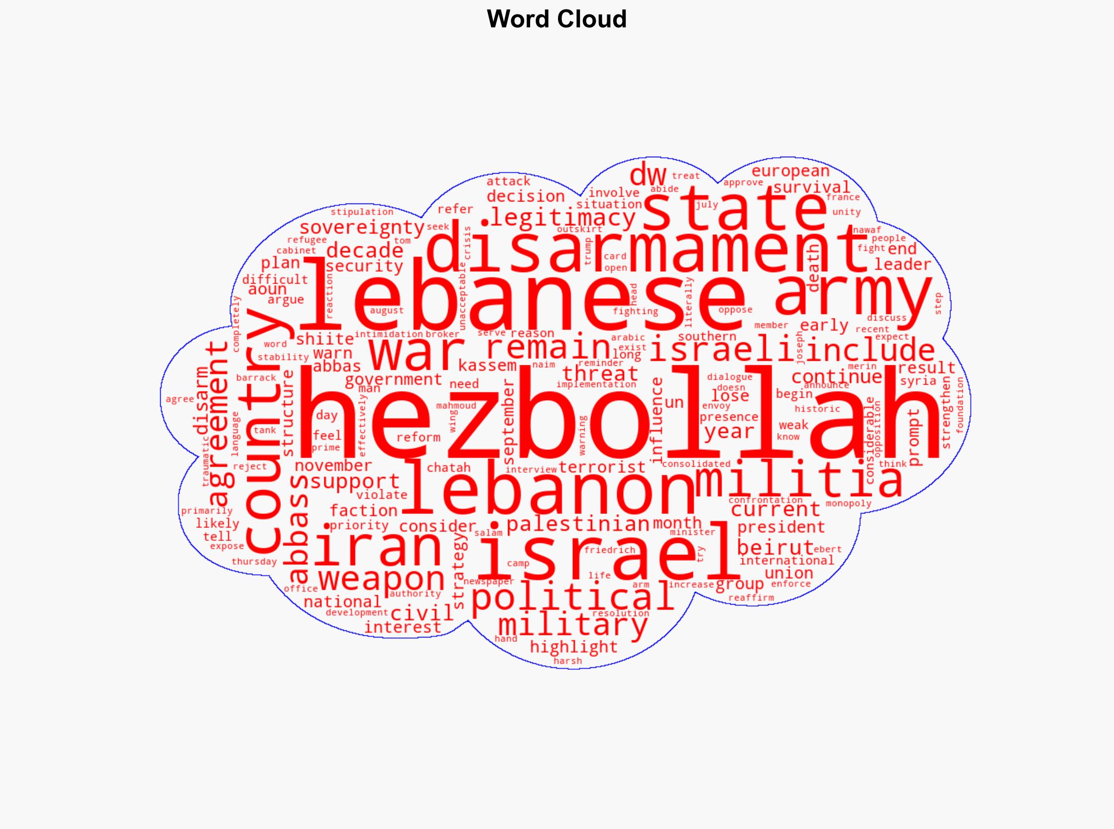 Lebanon's Hezbollah rejects disarmament warns of civil war - DW (English) - Image 1