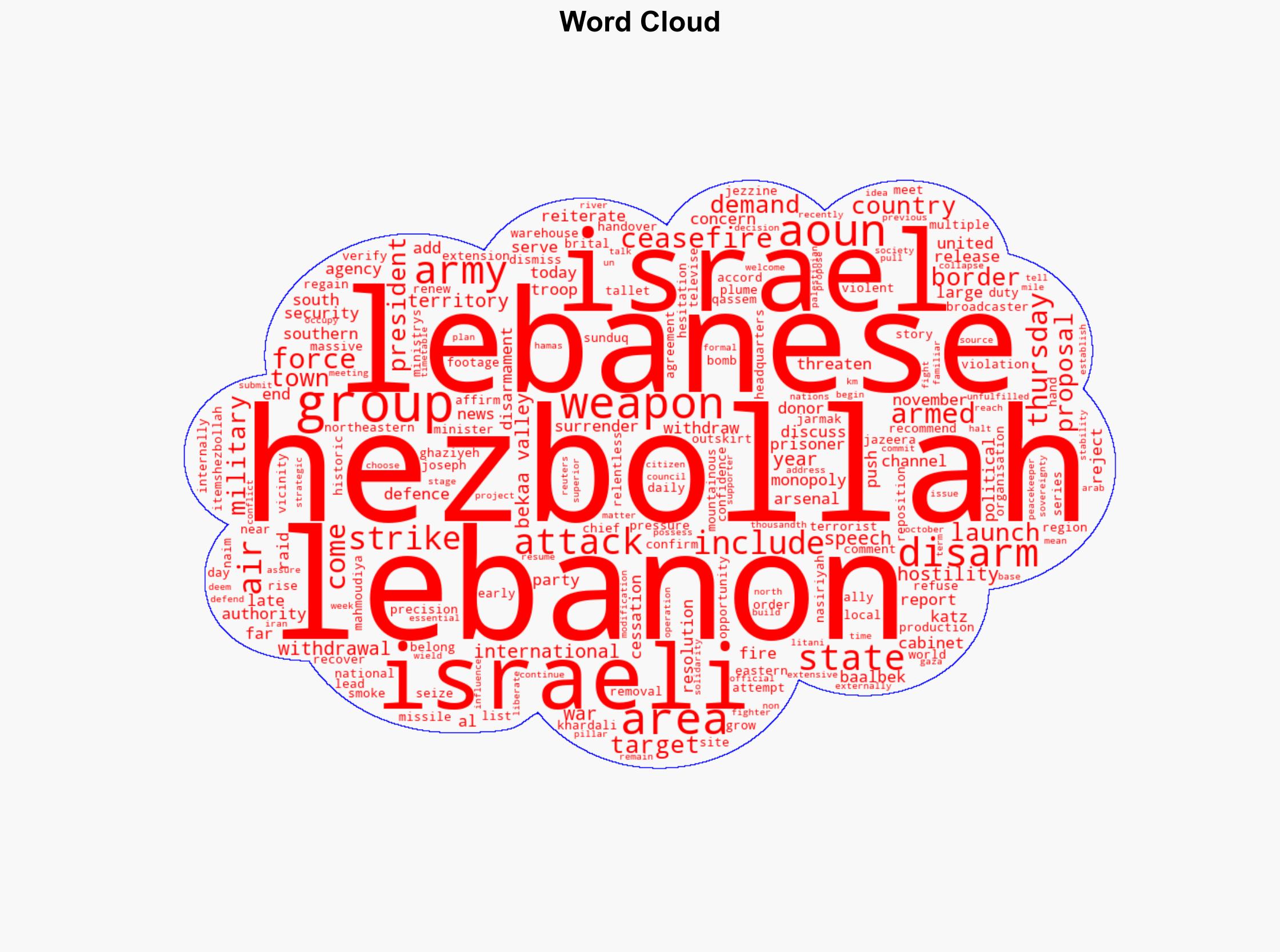 Lebanons President Aoun reiterates calls for Hezbollah to disarm - Al Jazeera English - Image 1