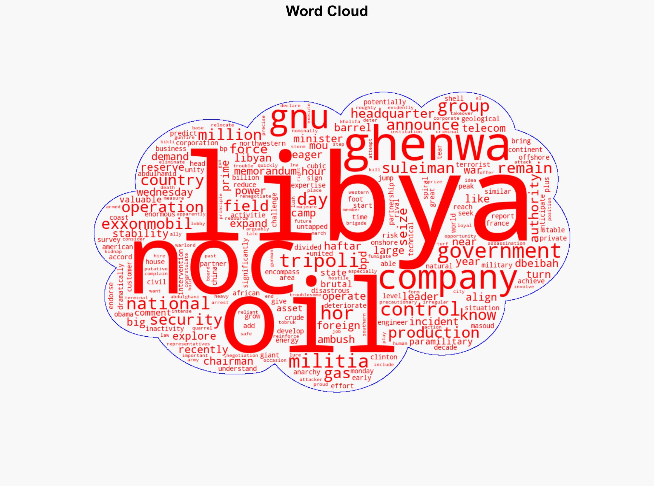 Libya Makes Deal with ExxonMobil After Decade-Long Oil Freeze - Breitbart News - Image 1