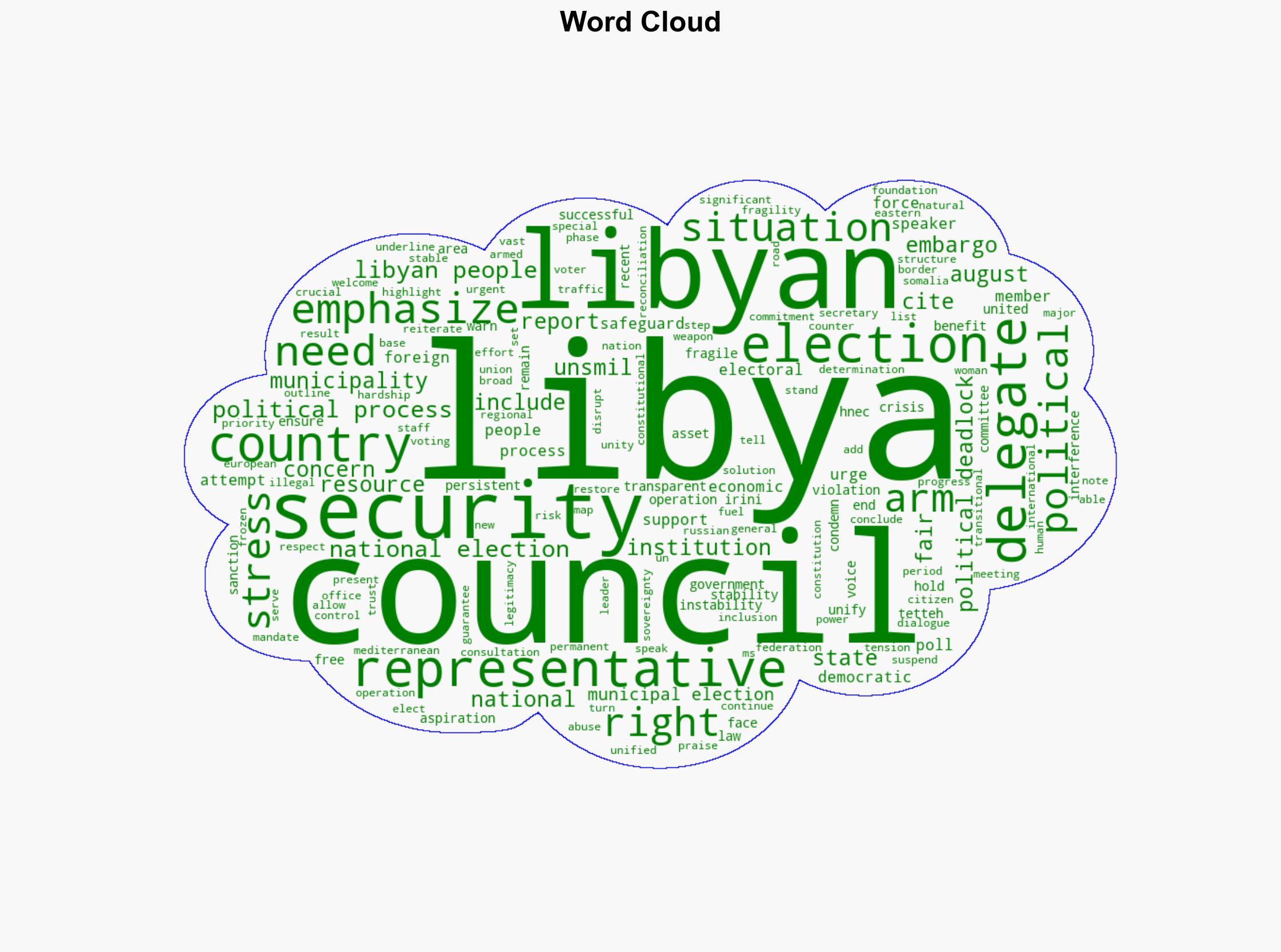 Libya Still Mired in Political Deadlock Fragile Security Special Representative Tells Security Council Outlining Road Map towards Successful National Elections - Globalsecurity.org - Image 1