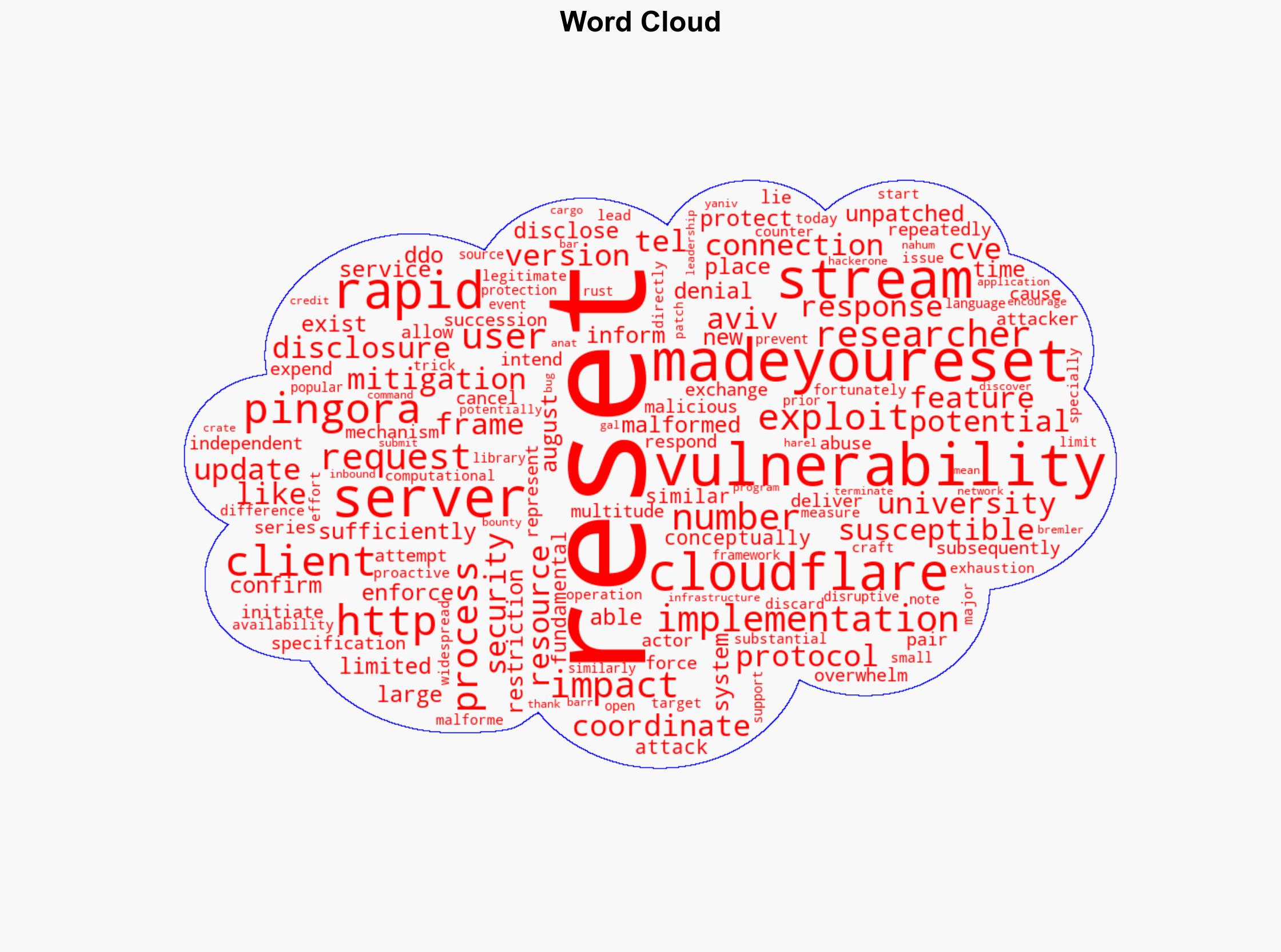 MadeYouReset An HTTP2 vulnerability thwarted by Rapid Reset mitigations - Cloudflare.com - Image 1