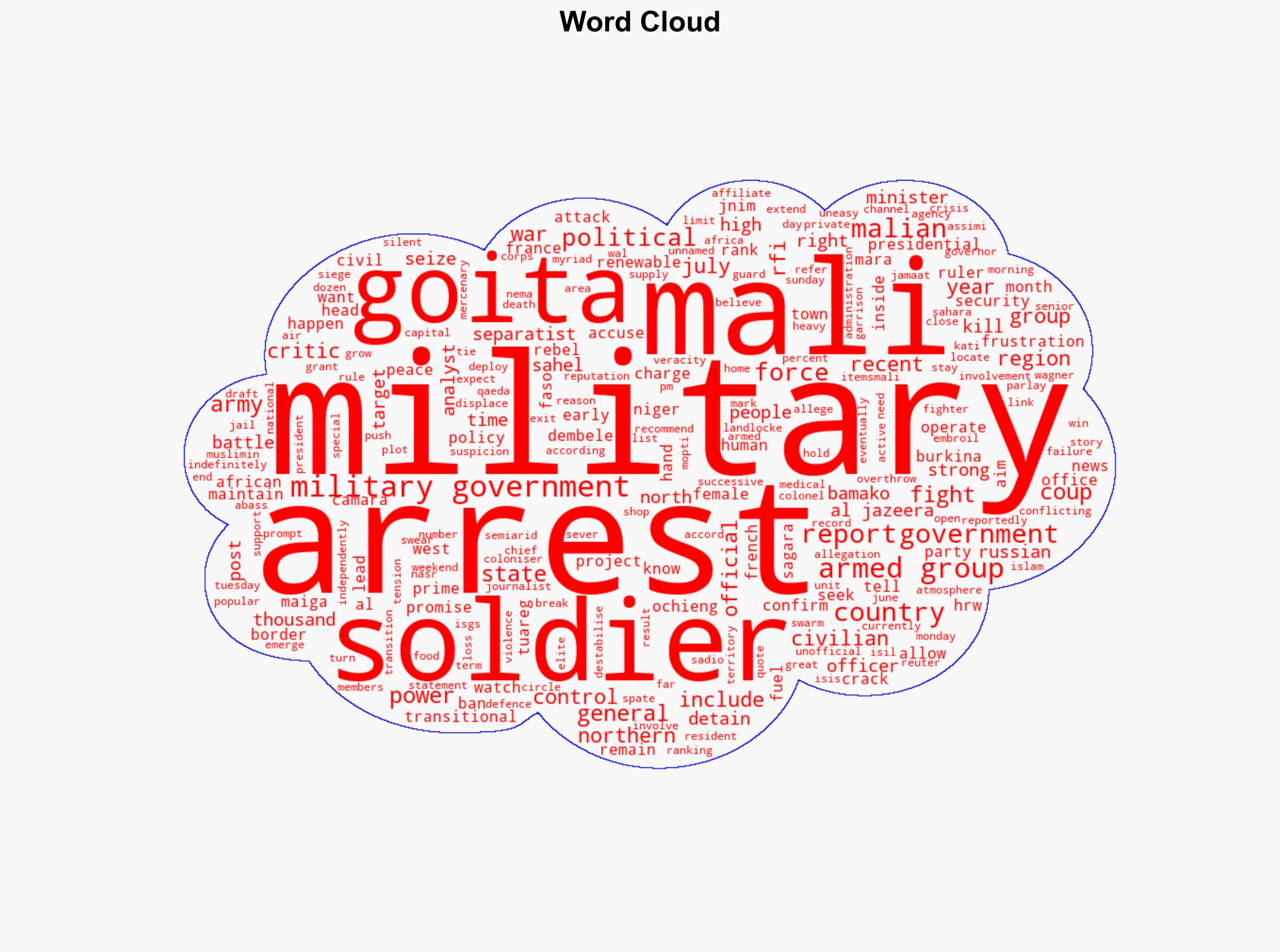 Mali soldiers arrested over coup allegations What we know - Al Jazeera English - Image 1