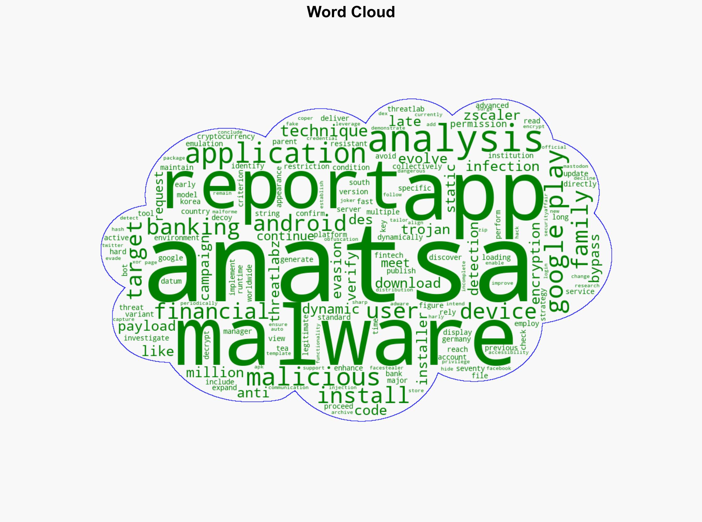 Malicious apps with 19M installs removed from Google Play because spreading Anatsa banking trojan and other malware - Securityaffairs.com - Image 1
