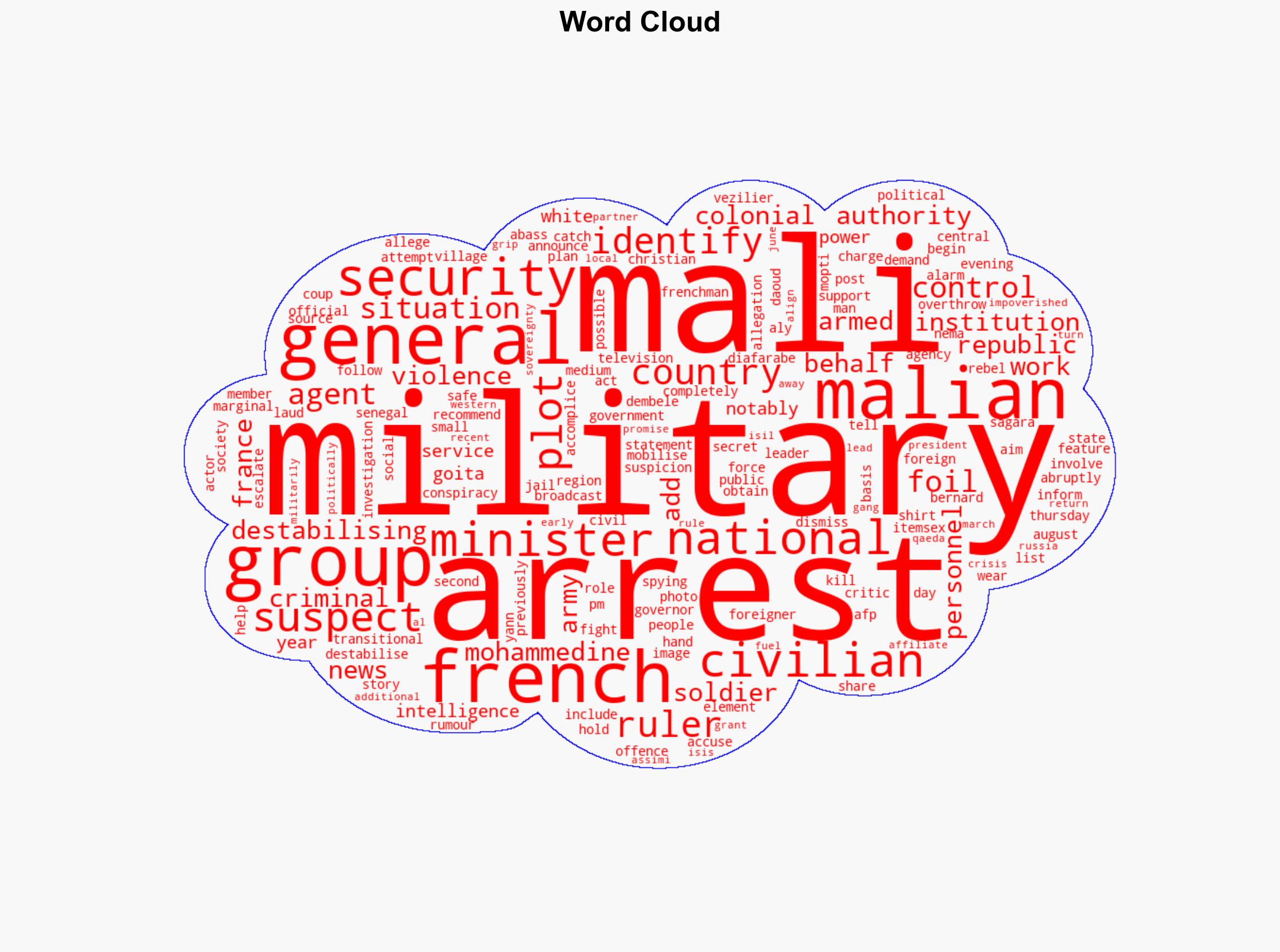 Malis military arrests generals suspected French agent in overthrow plot - Al Jazeera English - Image 1