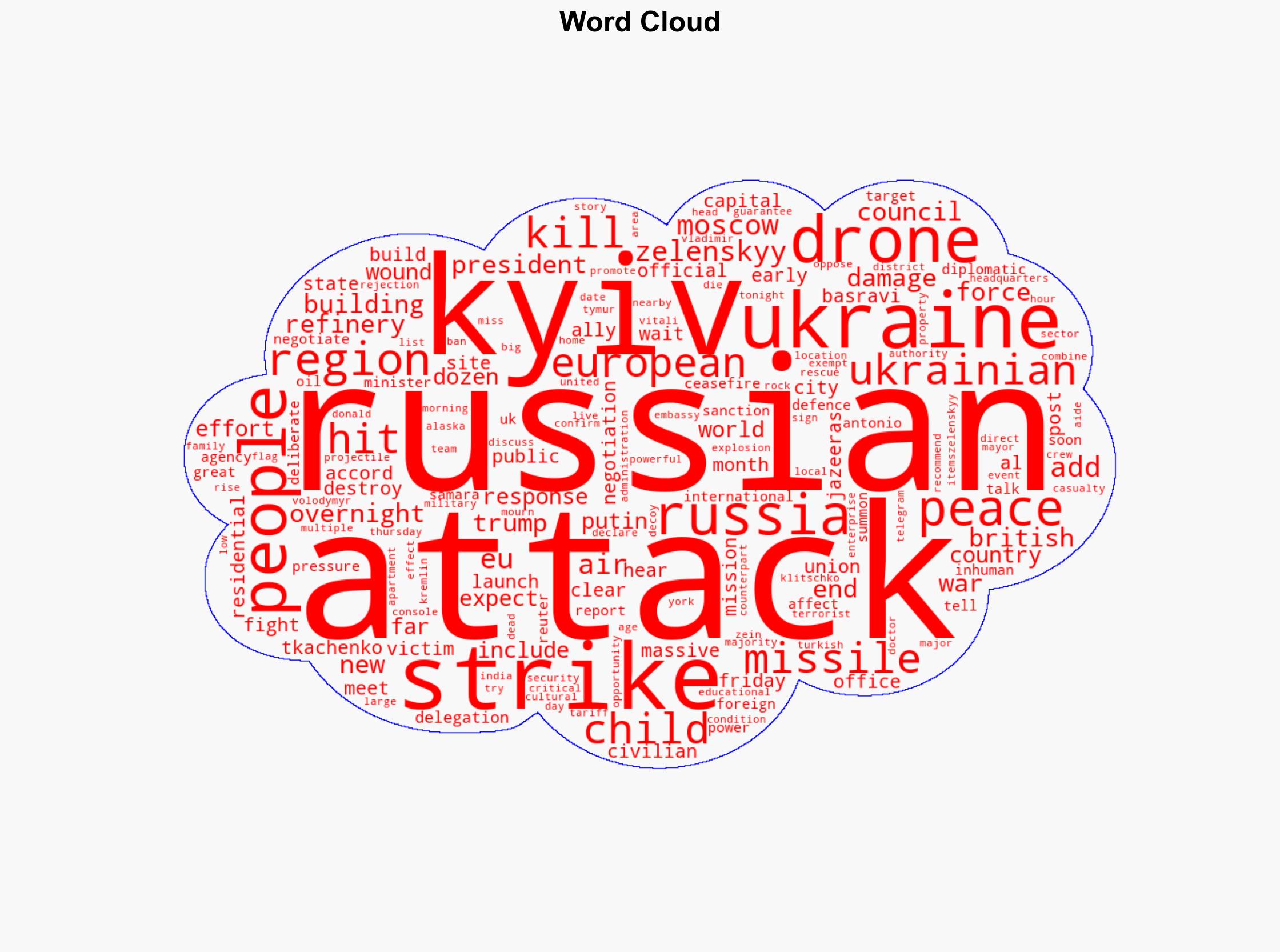 Massive Russian attack on Ukraines Kyiv kills at least 4 dozens hurt - Al Jazeera English - Image 1