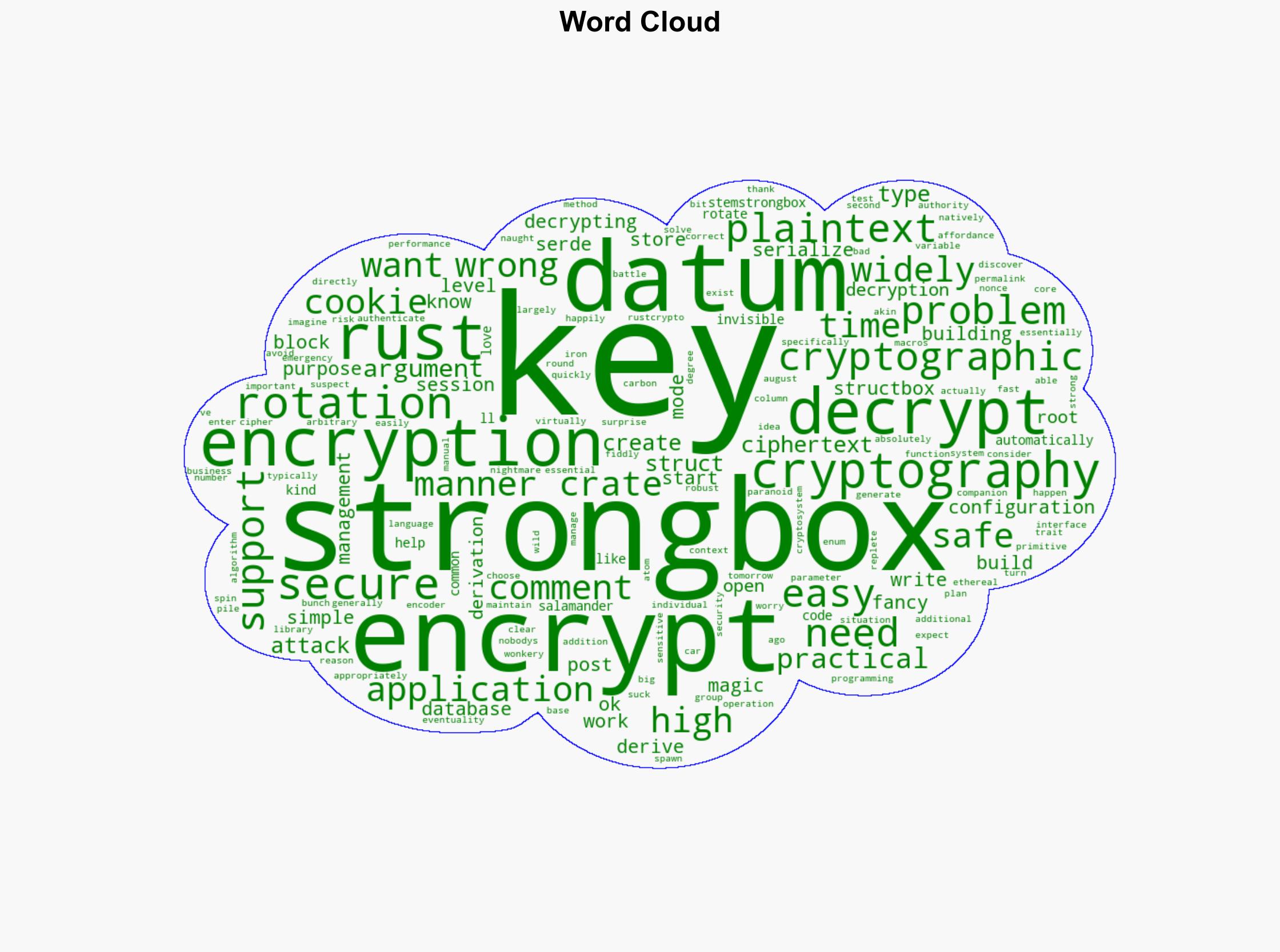 Matthew Palmer StrongBox Simple Safe Data Encryption for Rust - Hezmatt.org - Image 1