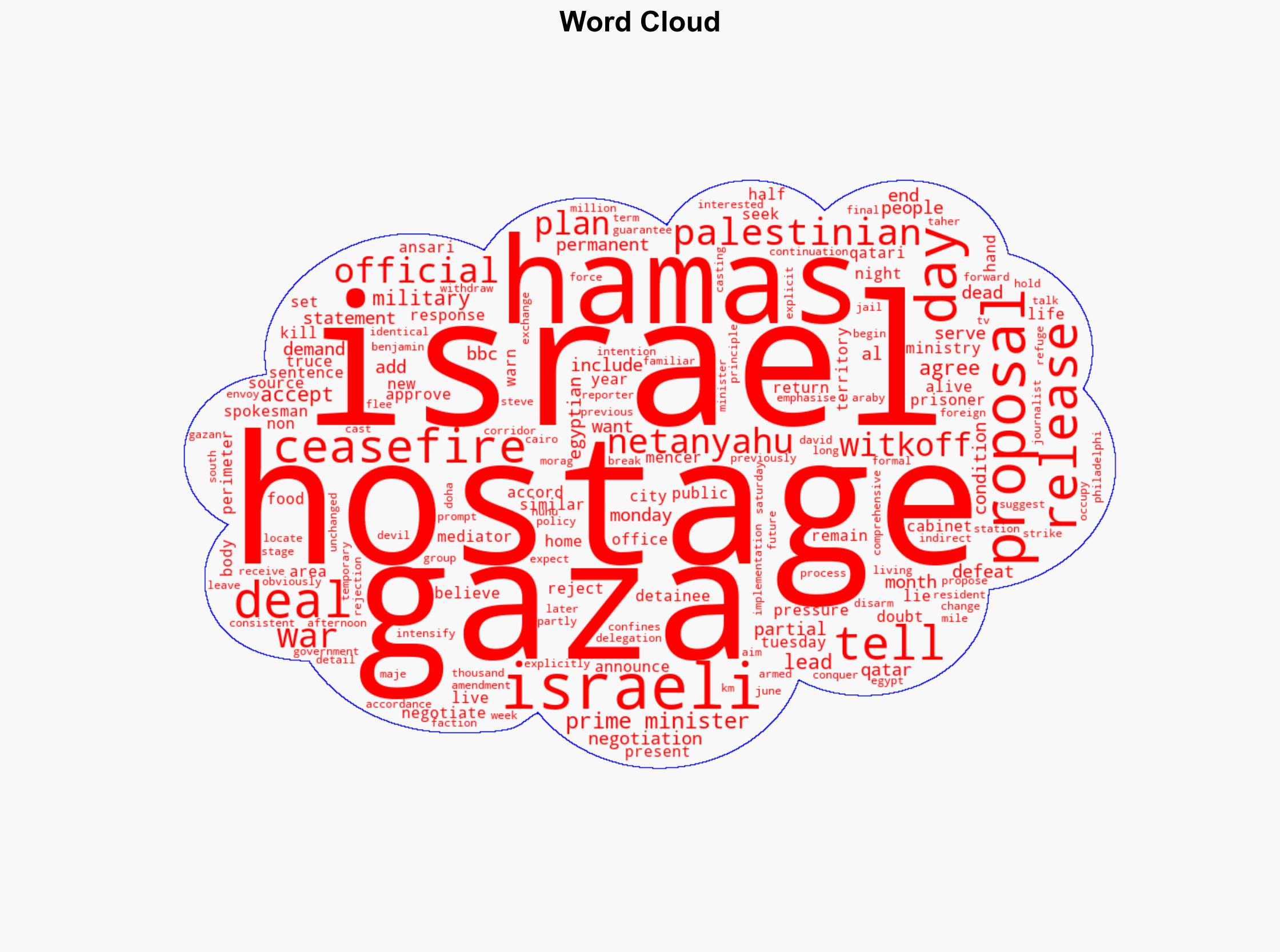 Mediators await Israeli response to new Gaza ceasefire proposal - BBC News - Image 1