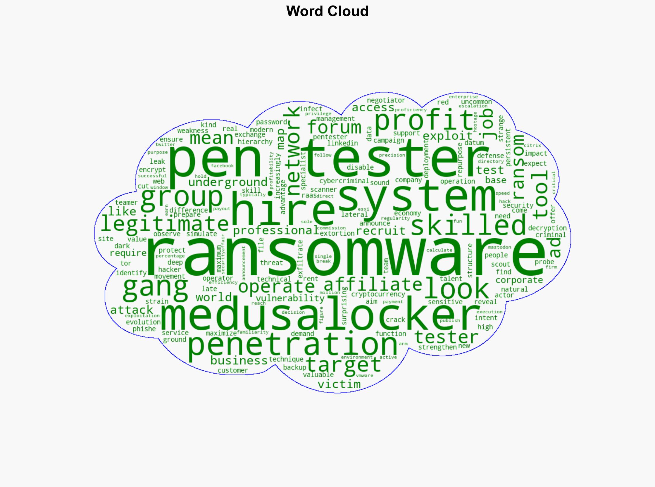 MedusaLocker ransomware group is looking for pentesters - Securityaffairs.com - Image 1