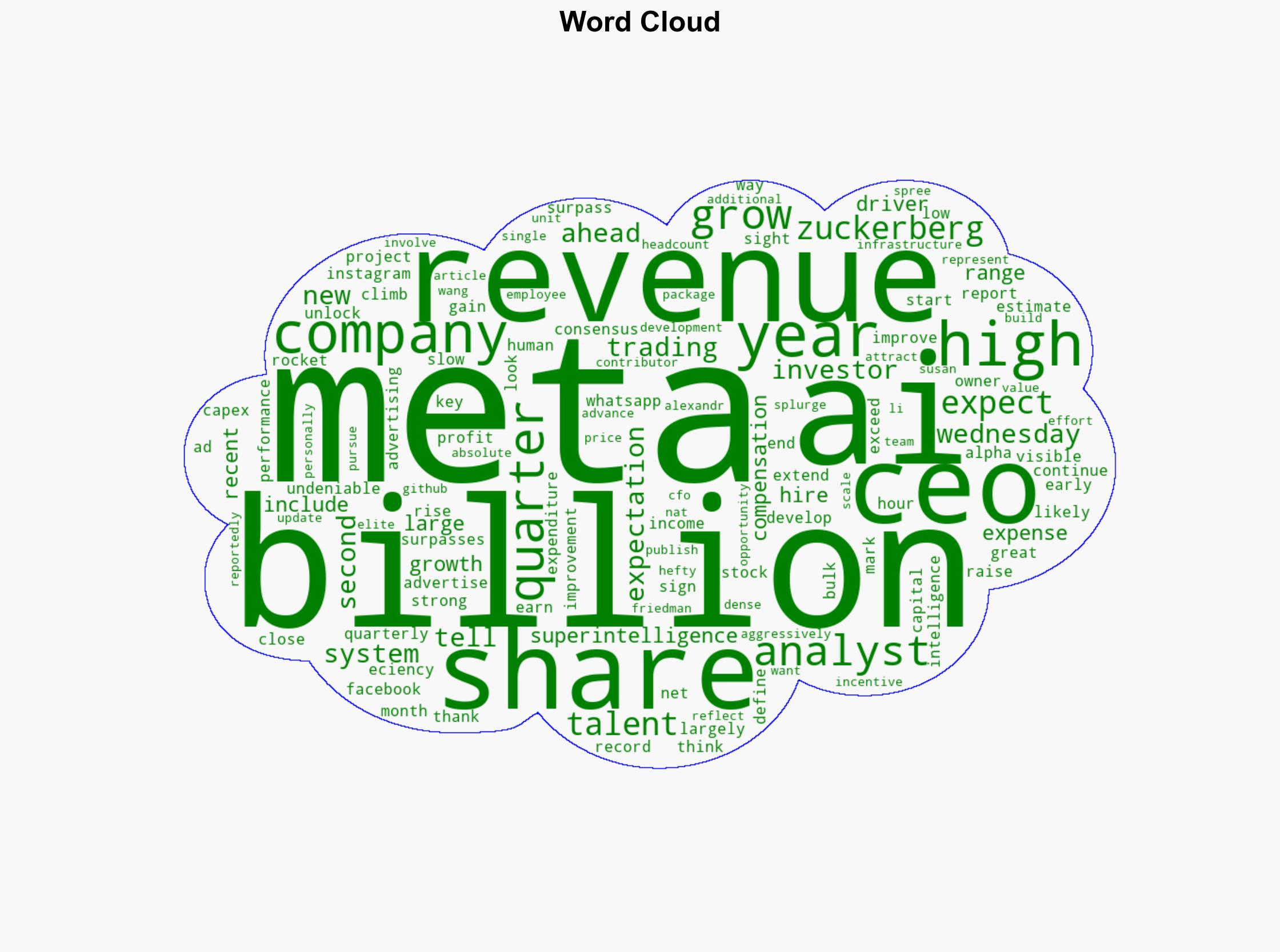 Meta Stock Pops as Earnings Blow Past Estimates - Investopedia - Image 1