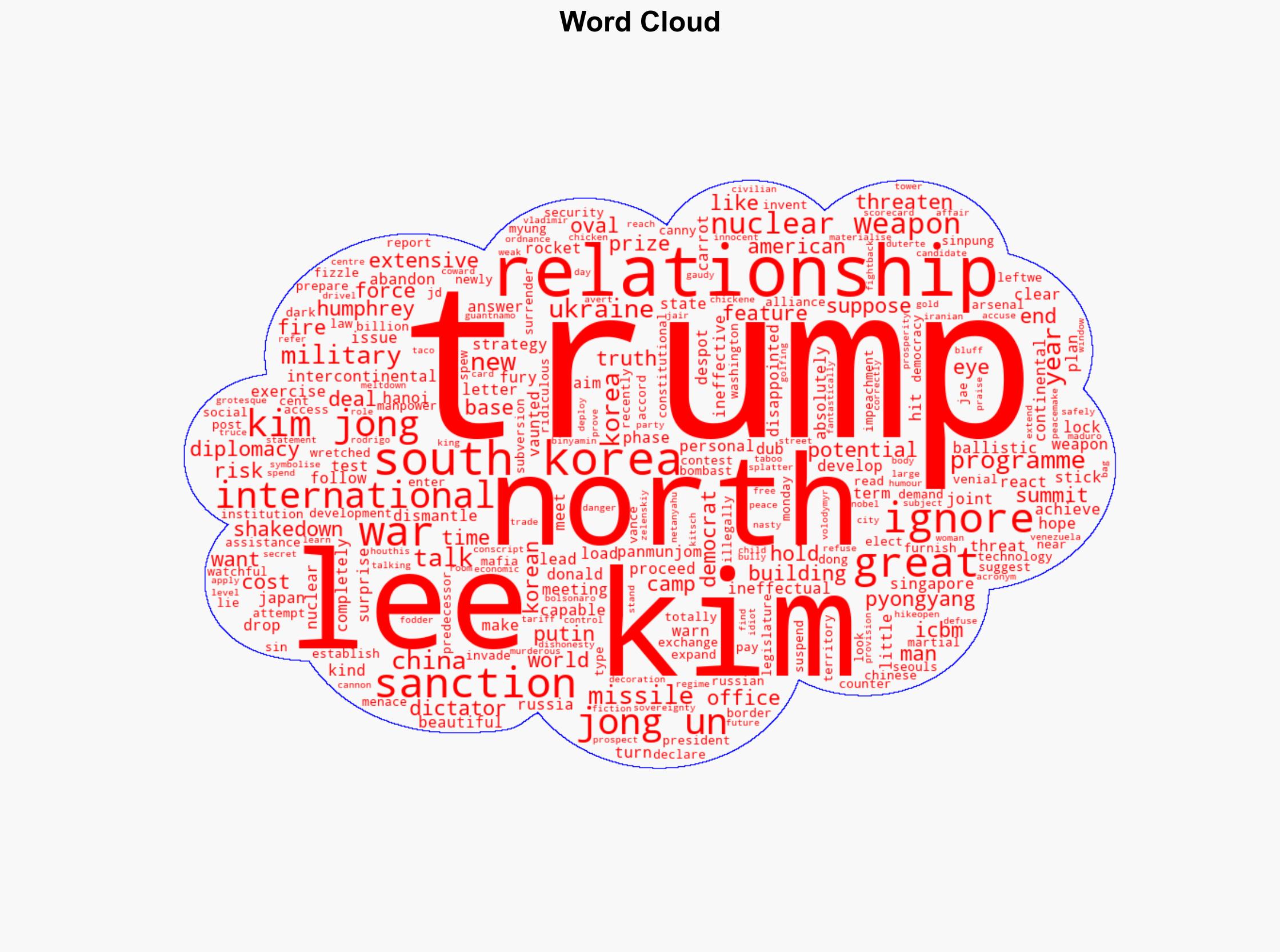 Michael McDowell Trump shames America and Americans with his pathetic pandering to dictators - The Irish Times - Image 1